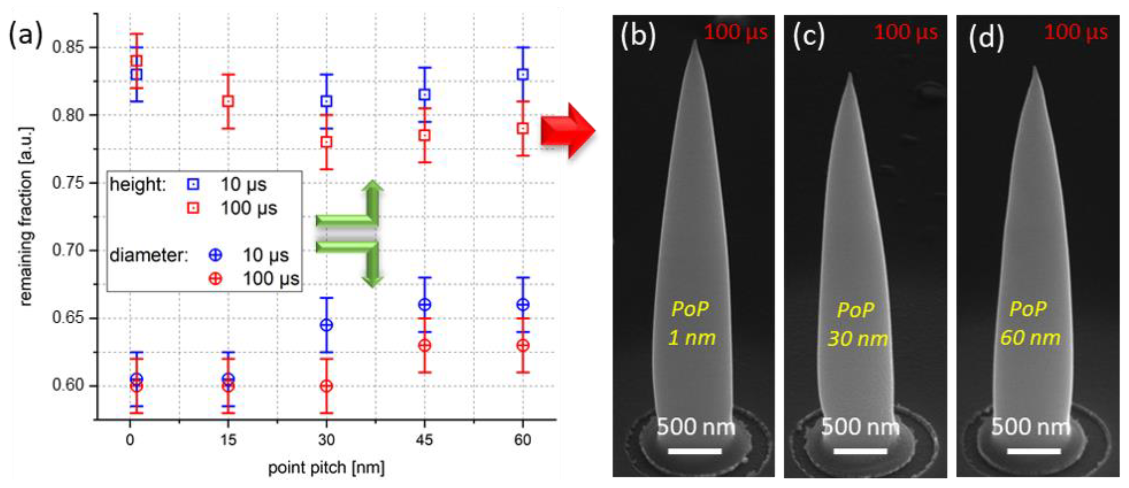 Nanomaterials 12 04477 g007 Nanomaterials 12 04477 g007