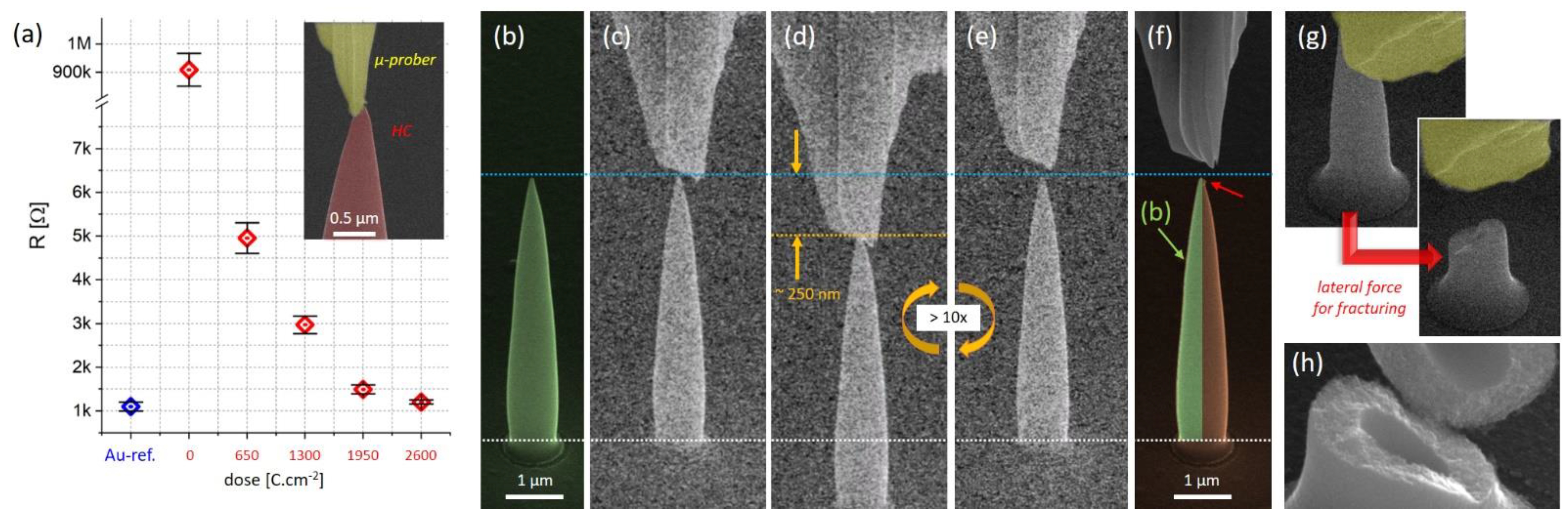 Nanomaterials 12 04477 g009 Nanomaterials 12 04477 g009