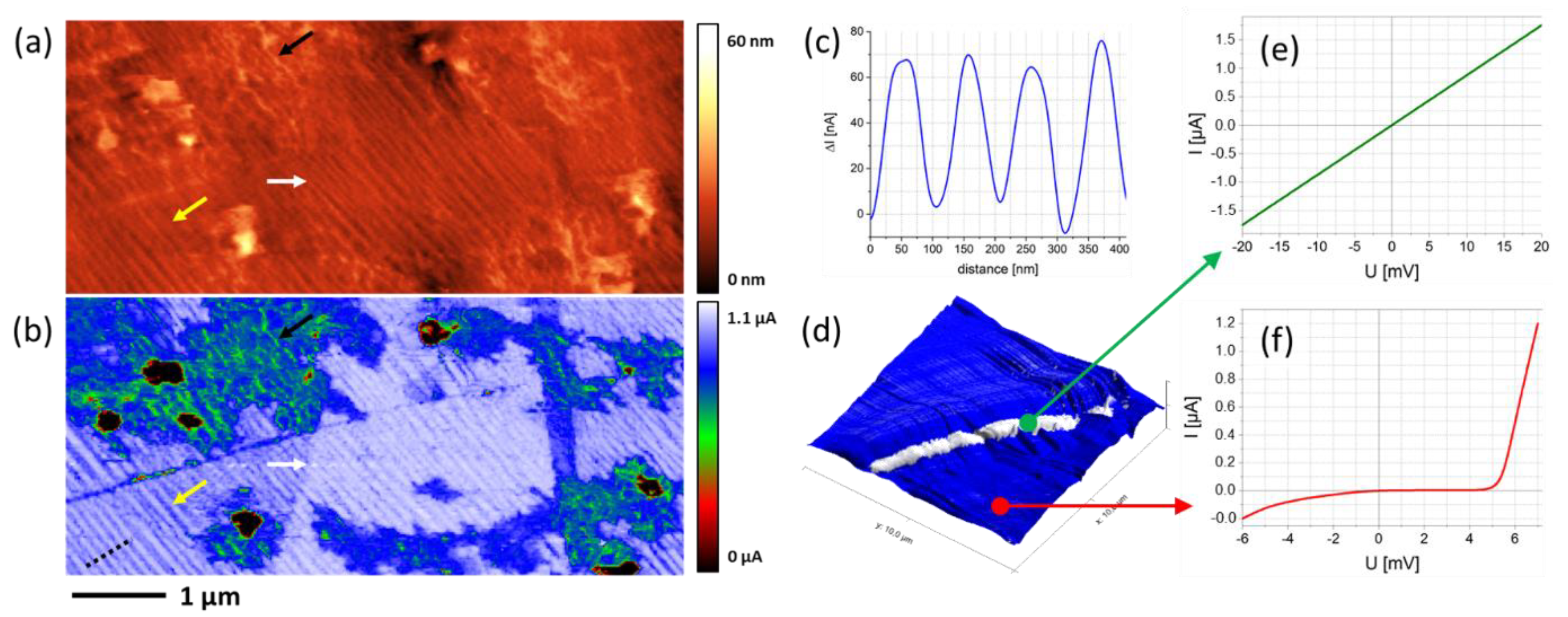 Nanomaterials 12 04477 g012 Nanomaterials 12 04477 g012