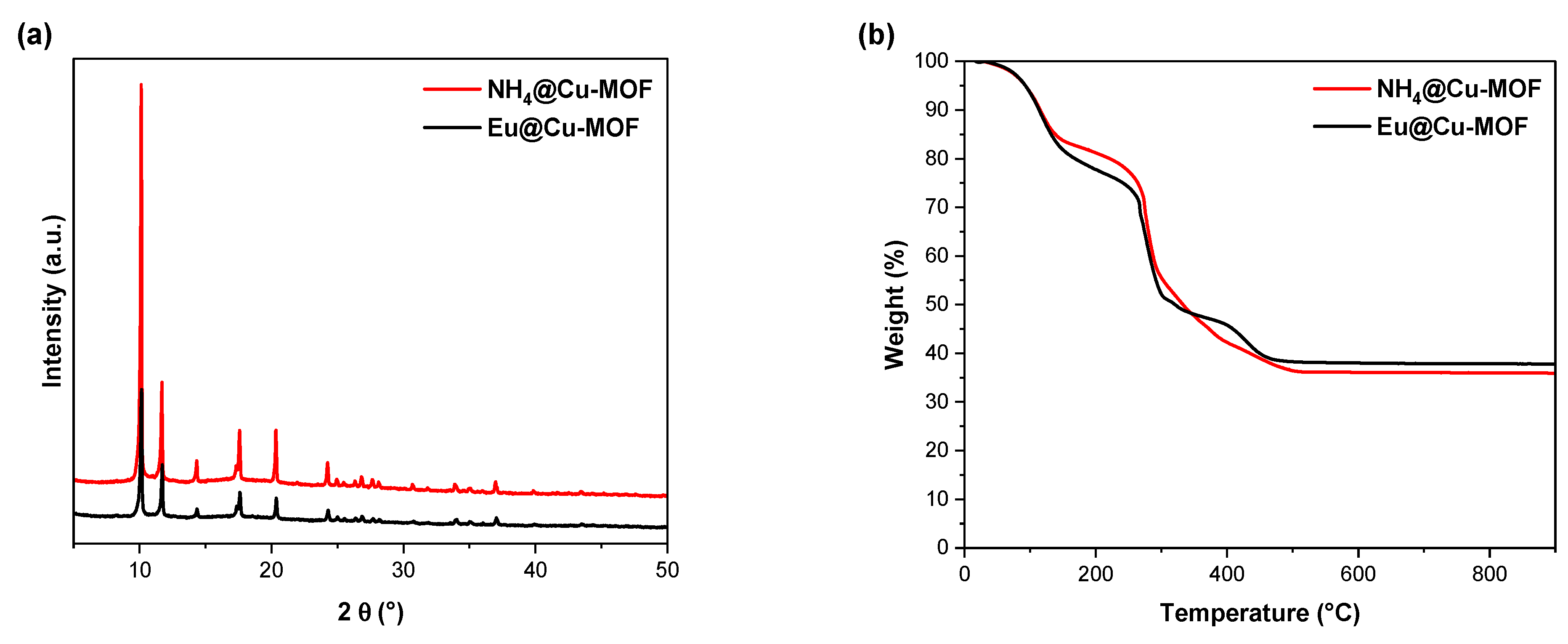 Nanomaterials 12 04480 g003a