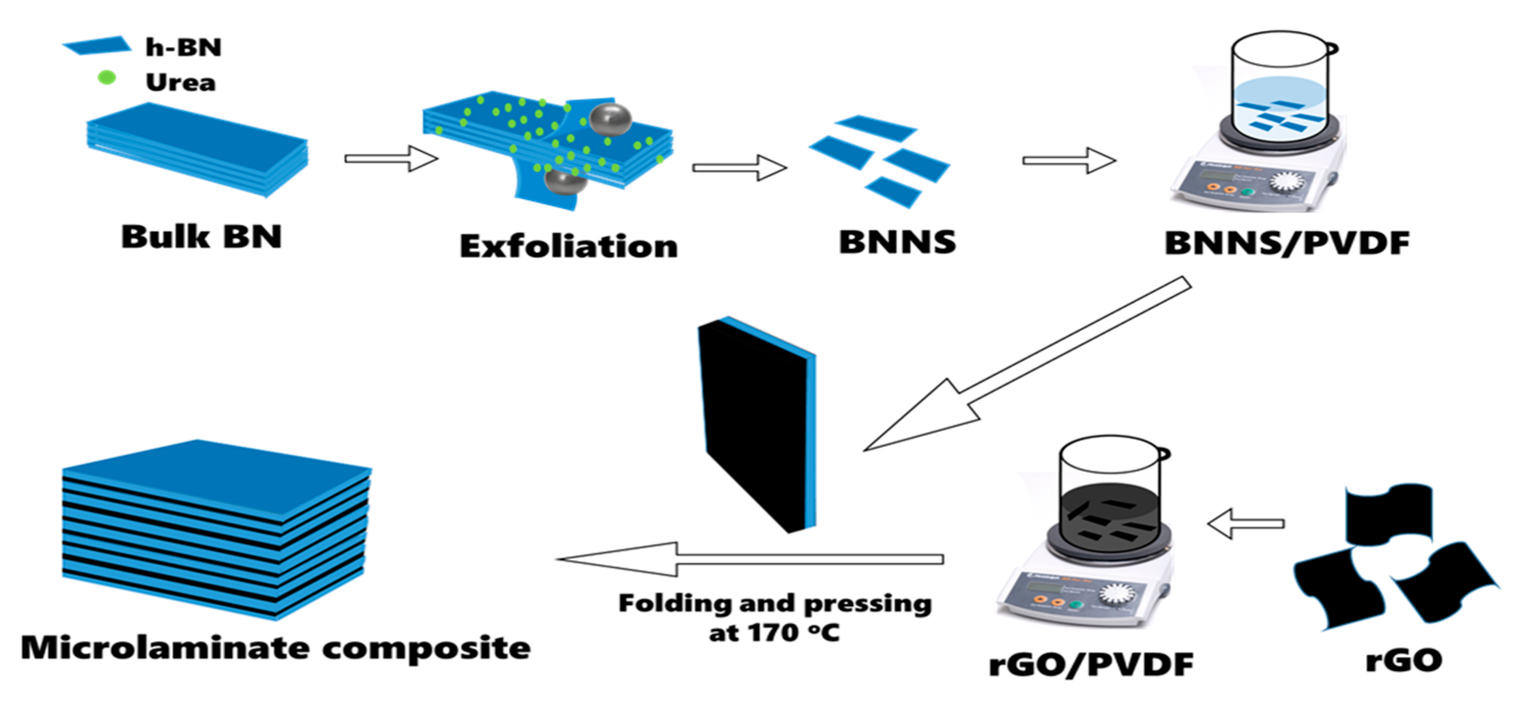 Nanomaterials 12 04492 g001