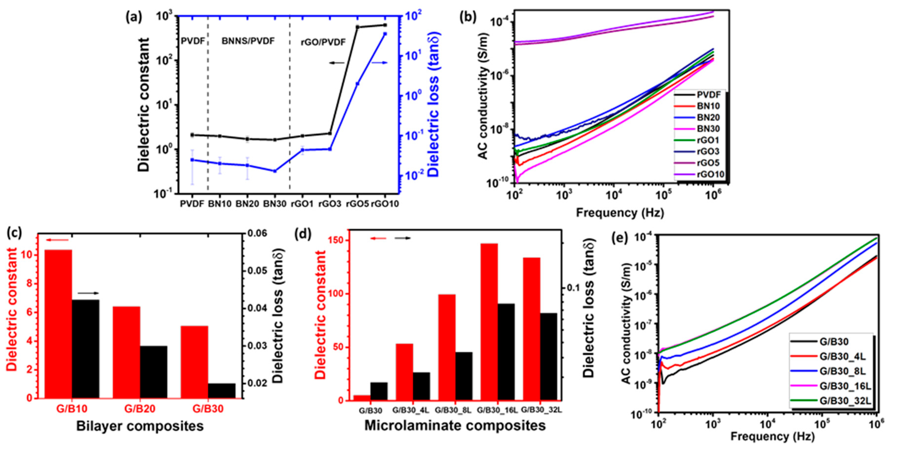 Nanomaterials 12 04492 g003