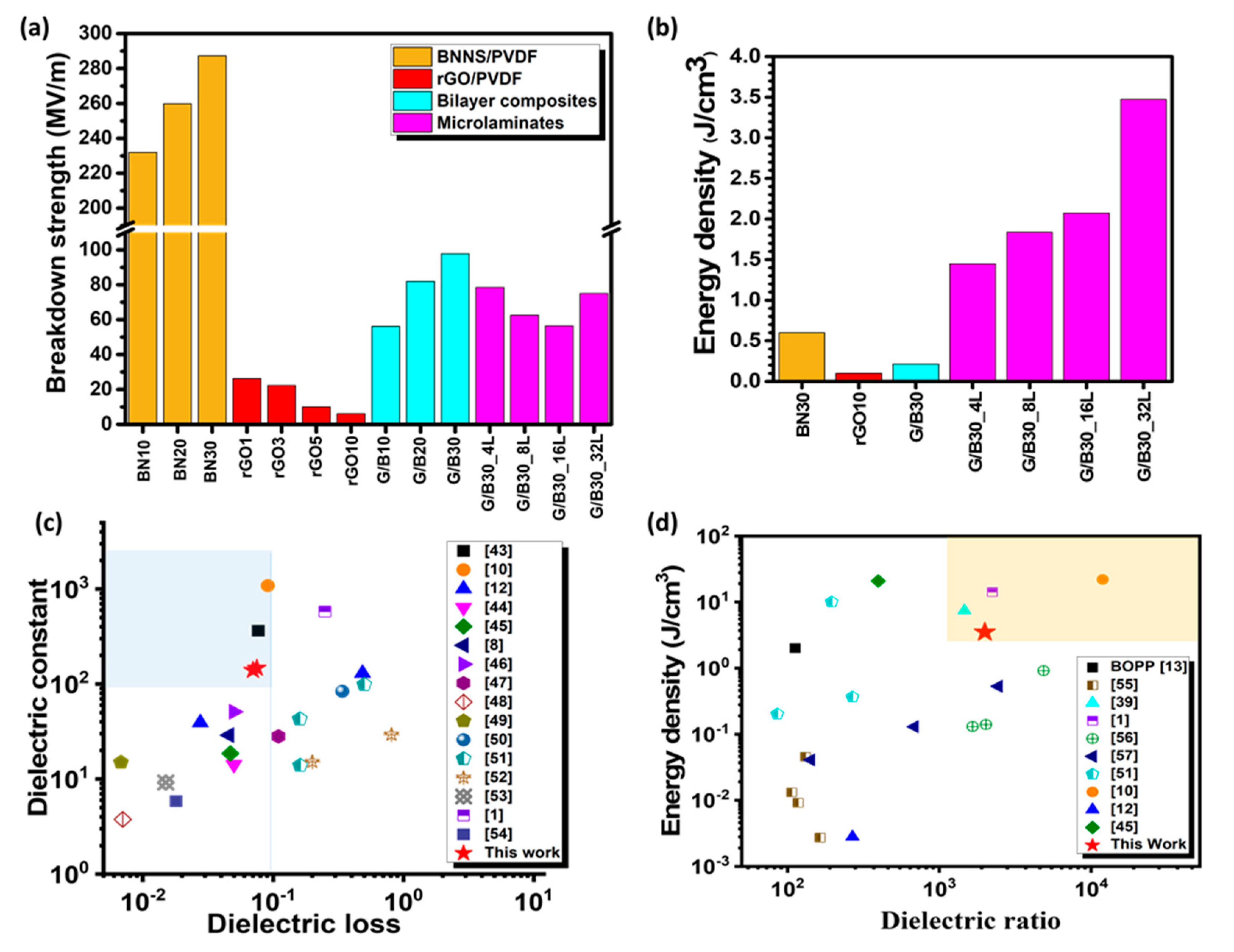Nanomaterials 12 04492 g004