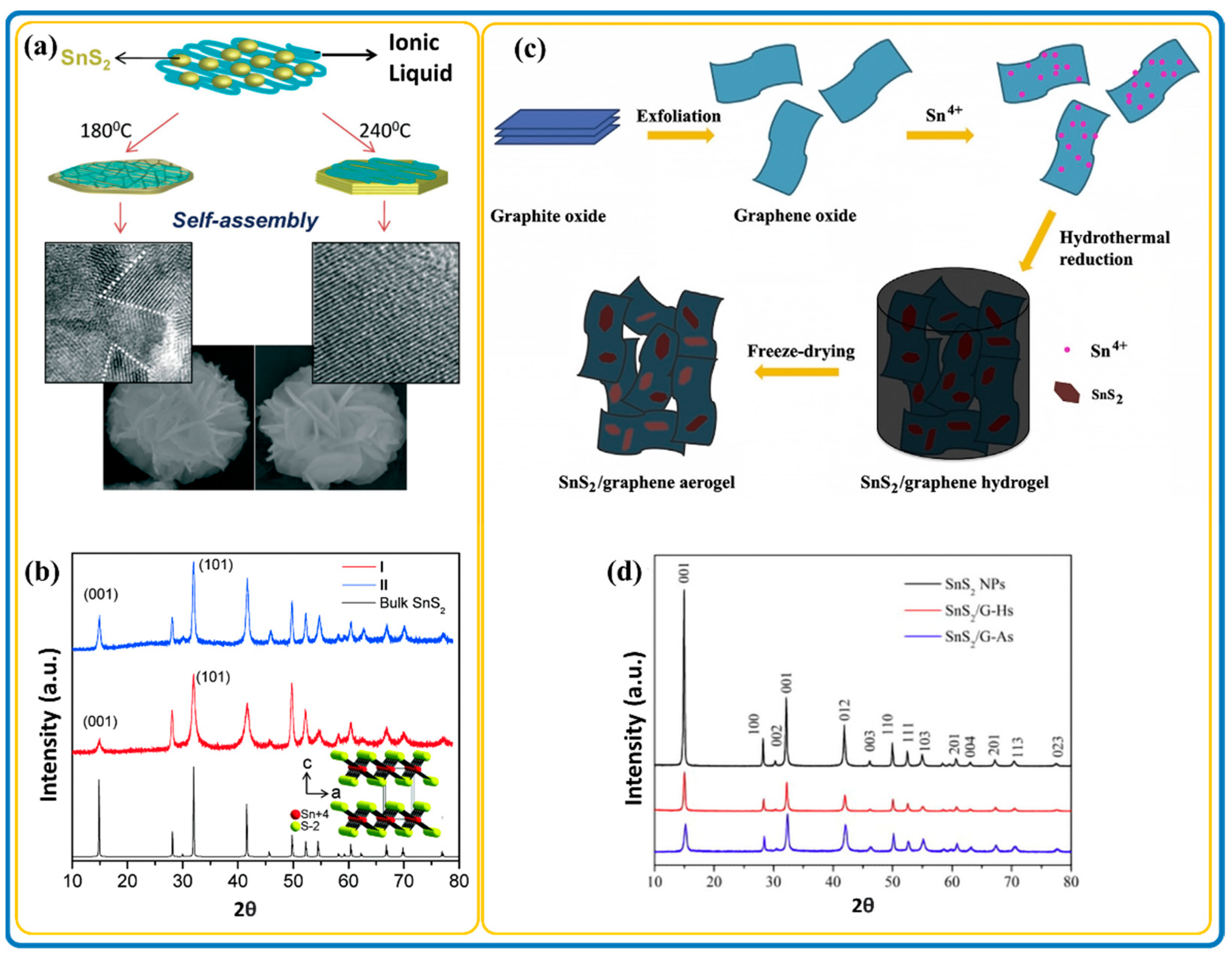 Nanomaterials 12 04497 g001 Nanomaterials 12 04497 g001