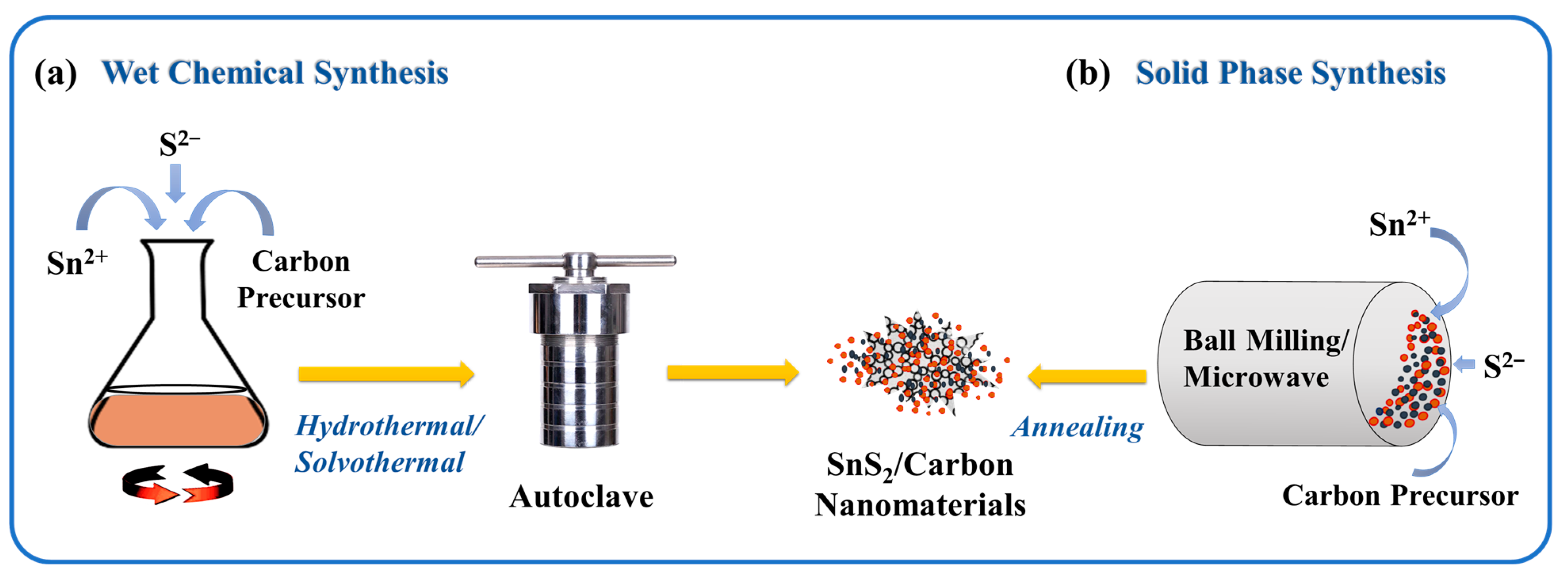 Nanomaterials 12 04497 g003 Nanomaterials 12 04497 g003