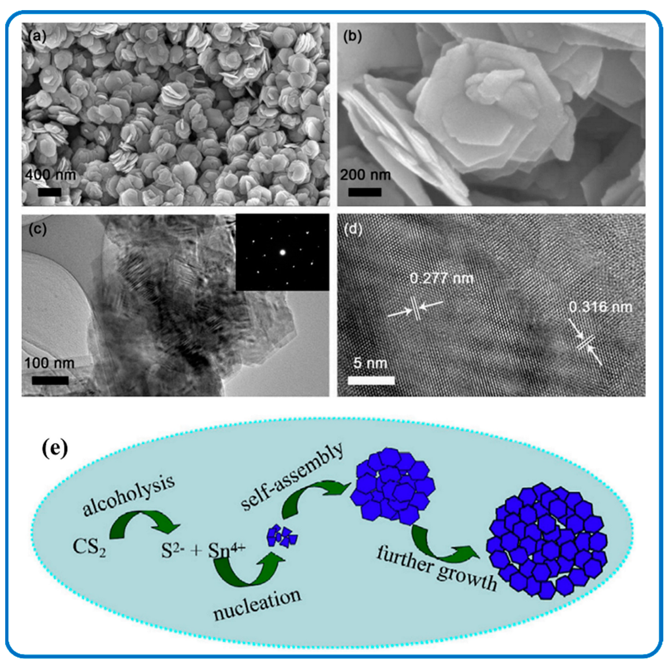 Nanomaterials 12 04497 g007 Nanomaterials 12 04497 g007