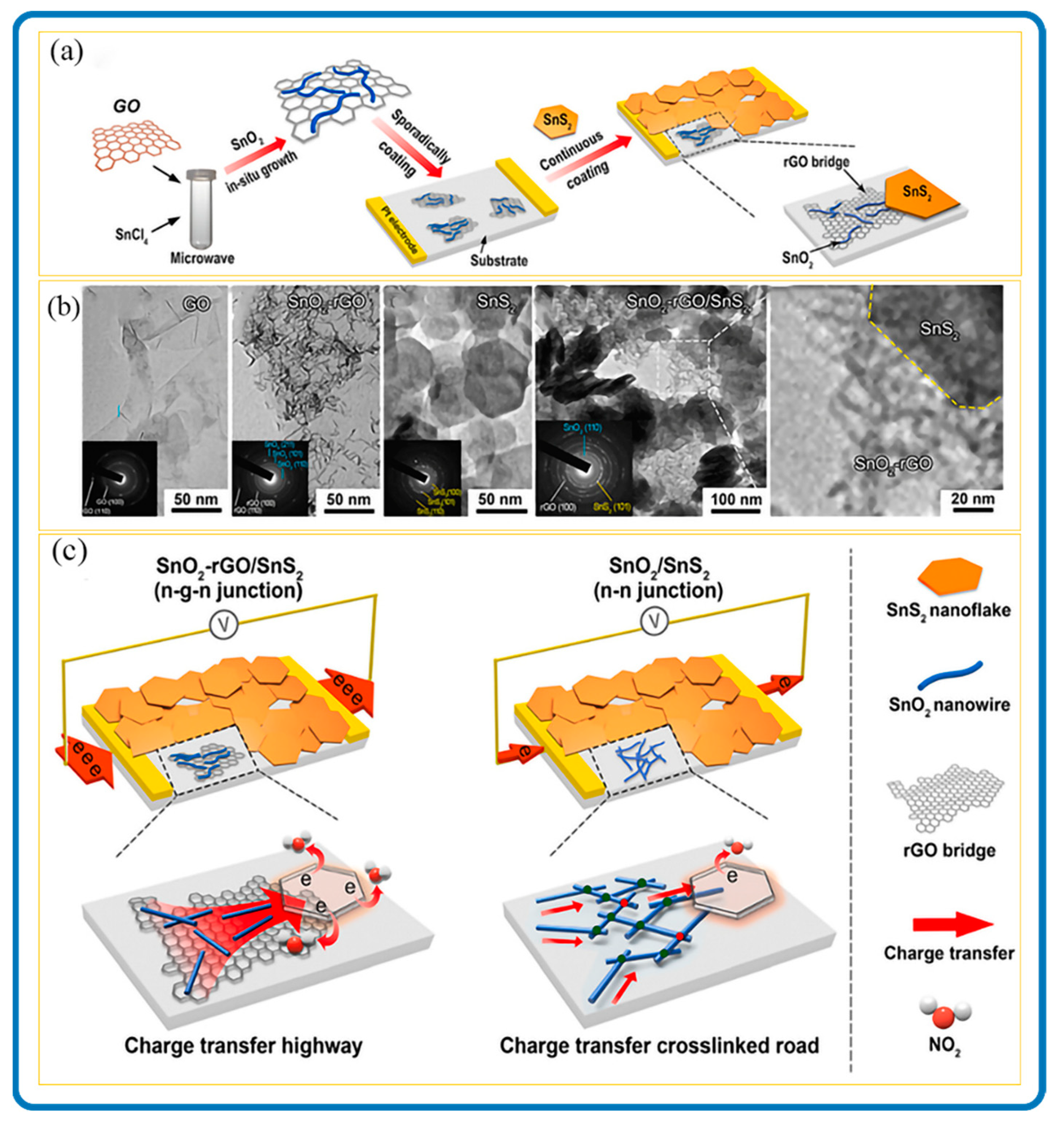 Nanomaterials 12 04497 g011 Nanomaterials 12 04497 g011