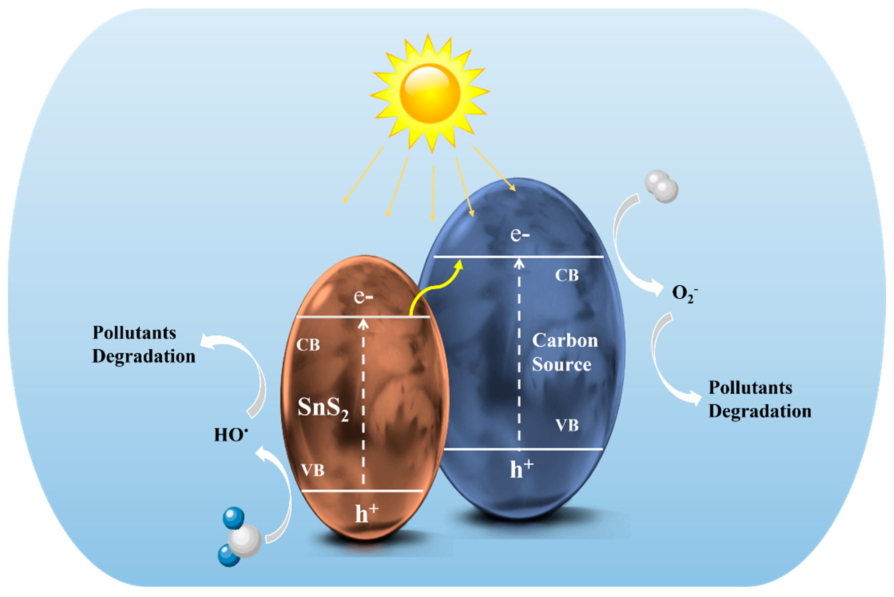 Nanomaterials 12 04497 g016 Nanomaterials 12 04497 g016