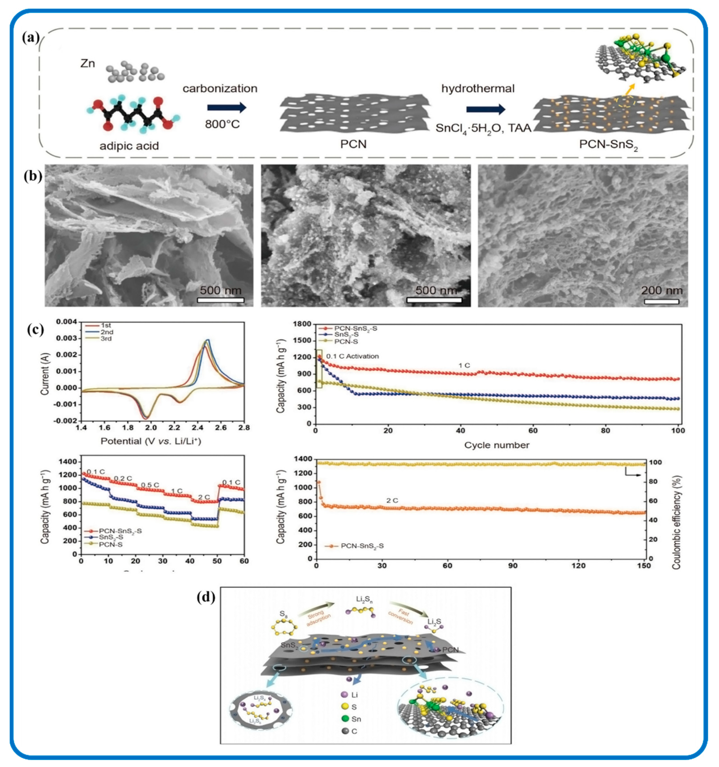 Nanomaterials 12 04497 g017 Nanomaterials 12 04497 g017