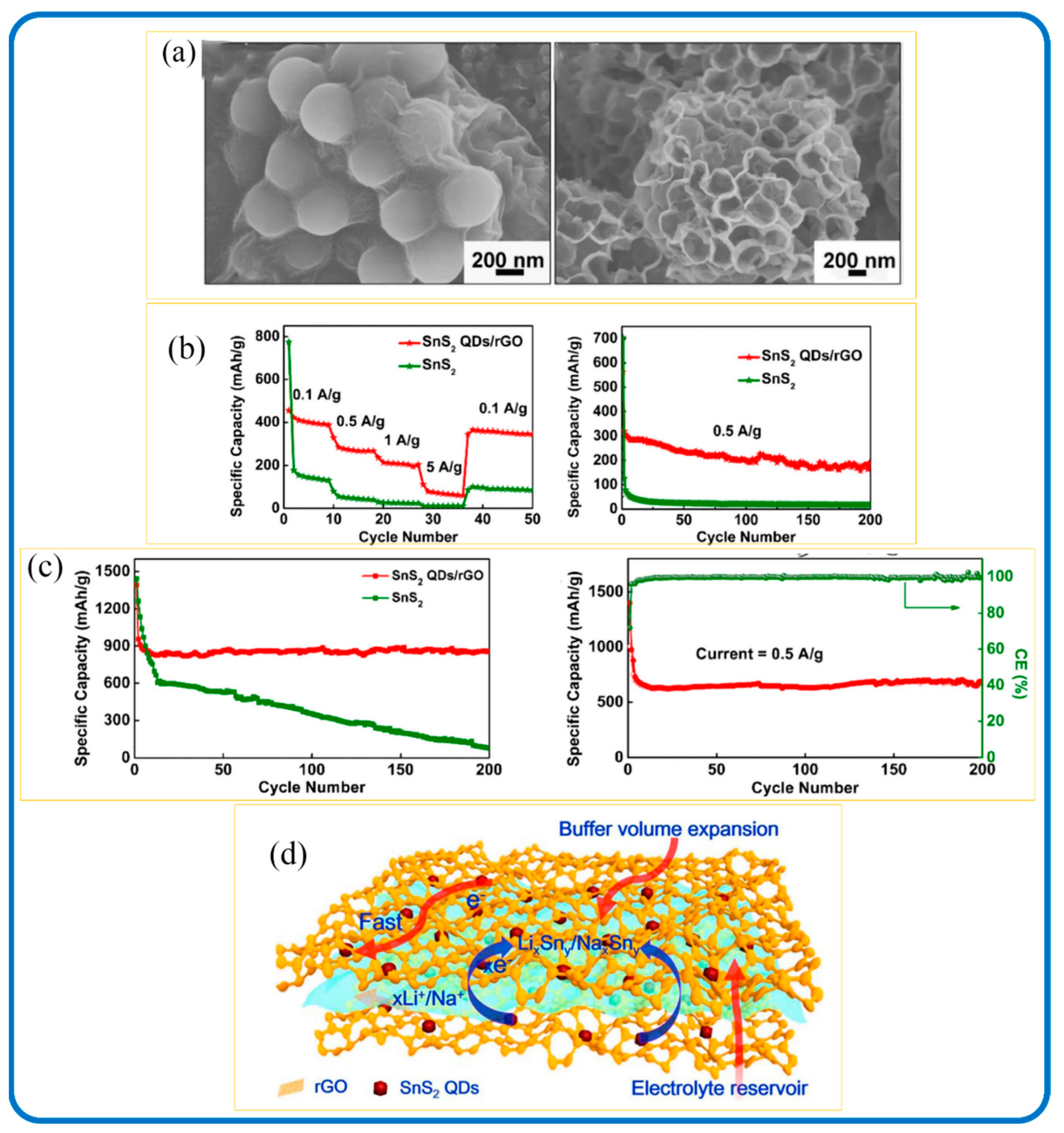 Nanomaterials 12 04497 g019 Nanomaterials 12 04497 g019