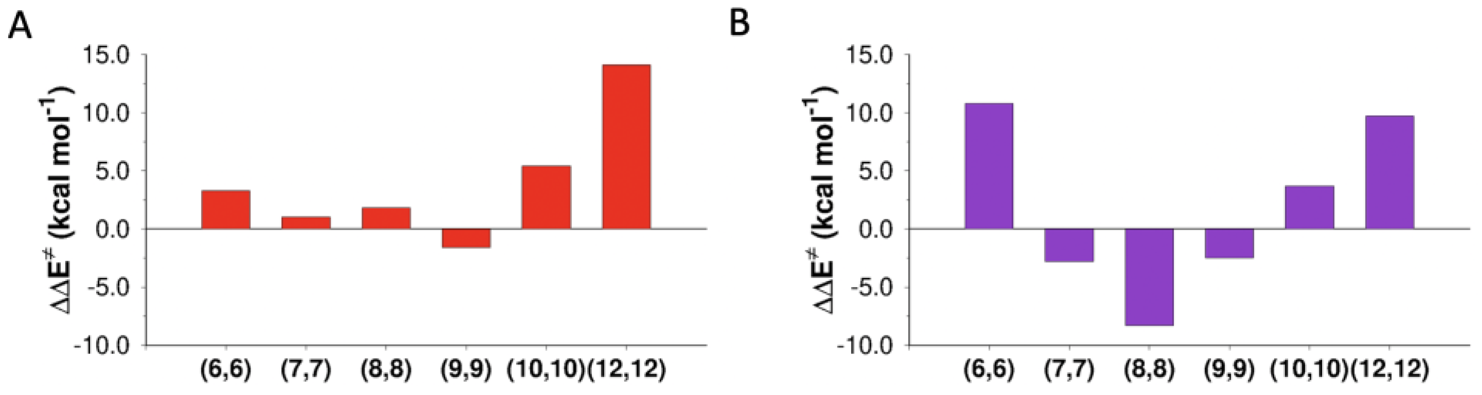 Nanomaterials 13 00008 g005