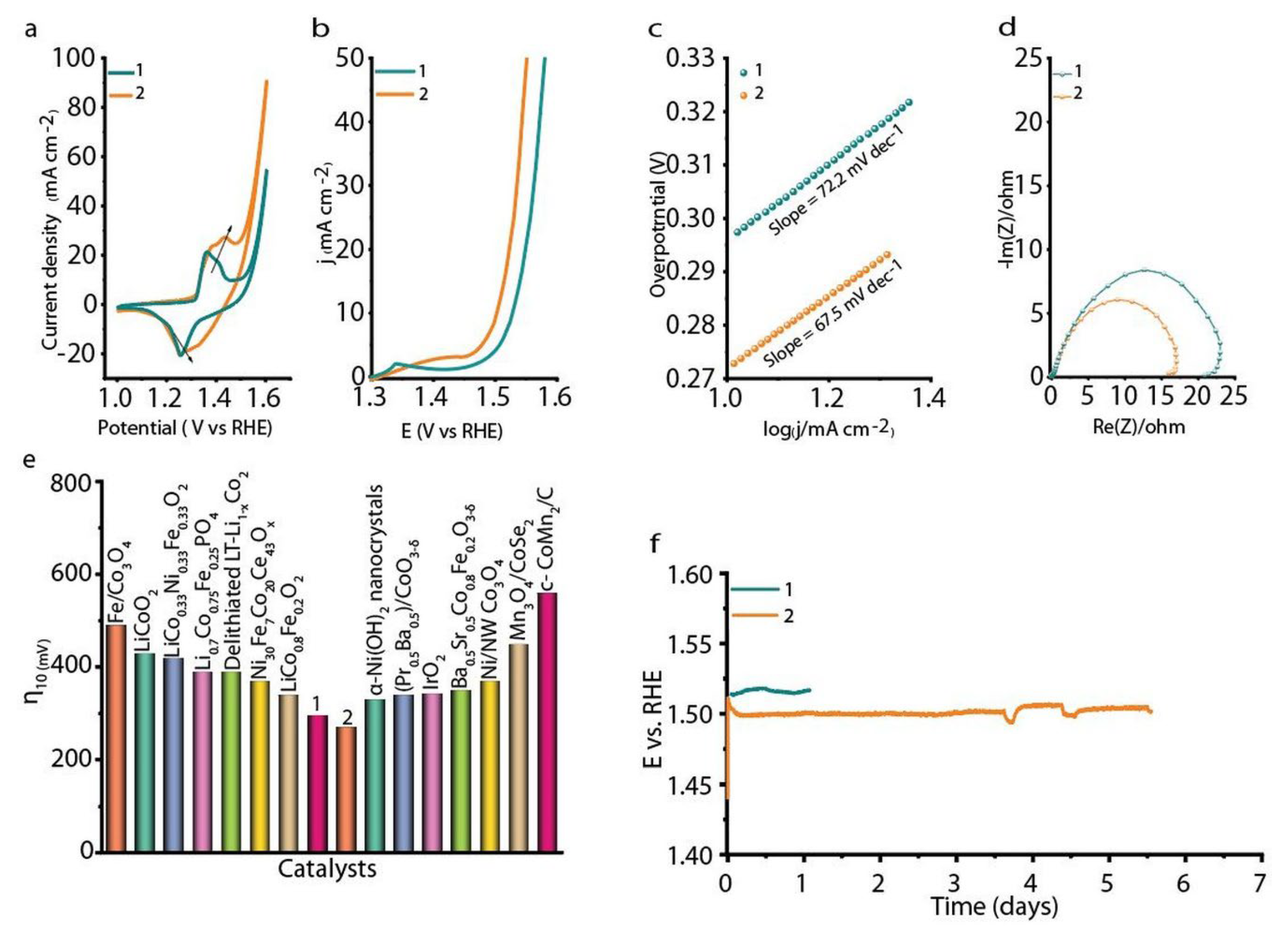 Nanomaterials 13 00010 g003
