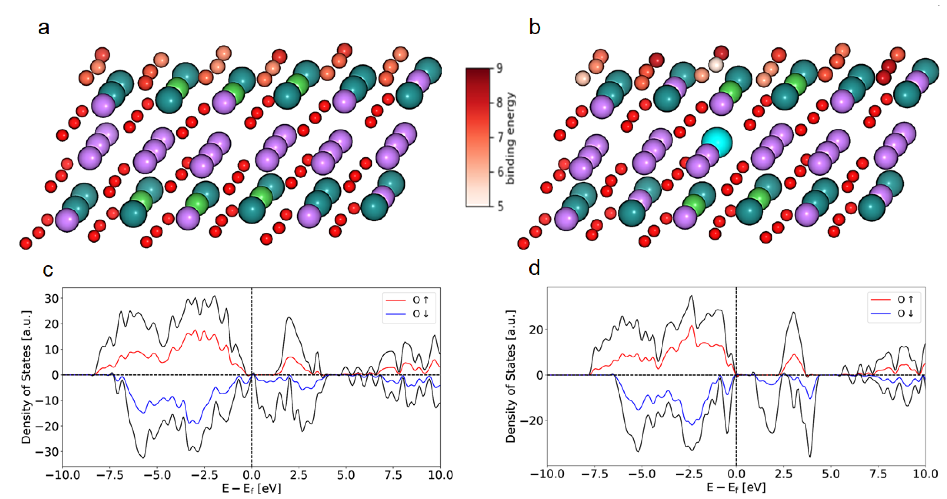 Nanomaterials 13 00010 g004