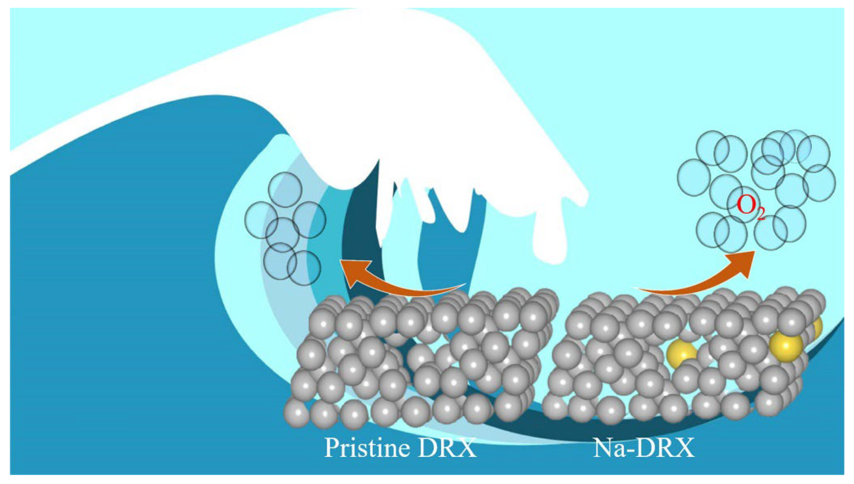 Nanomaterials 13 00010 sch001