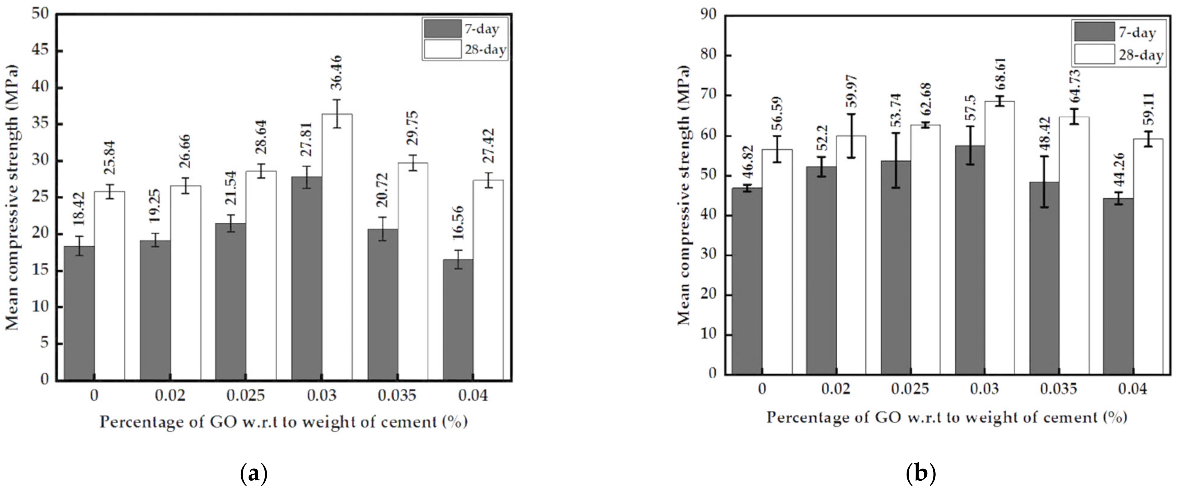 Nanomaterials 13 00018 g007a