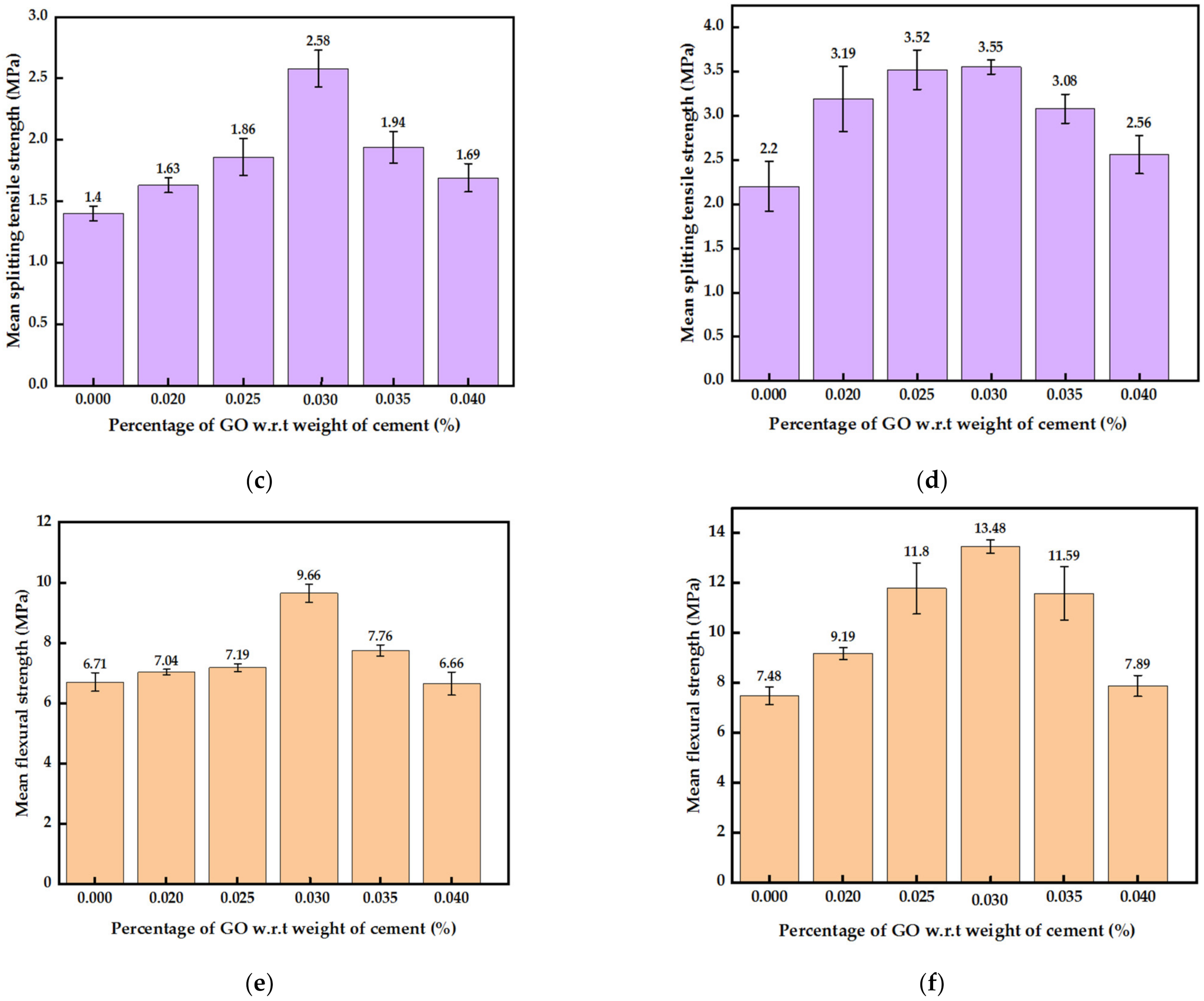 Nanomaterials 13 00018 g007b