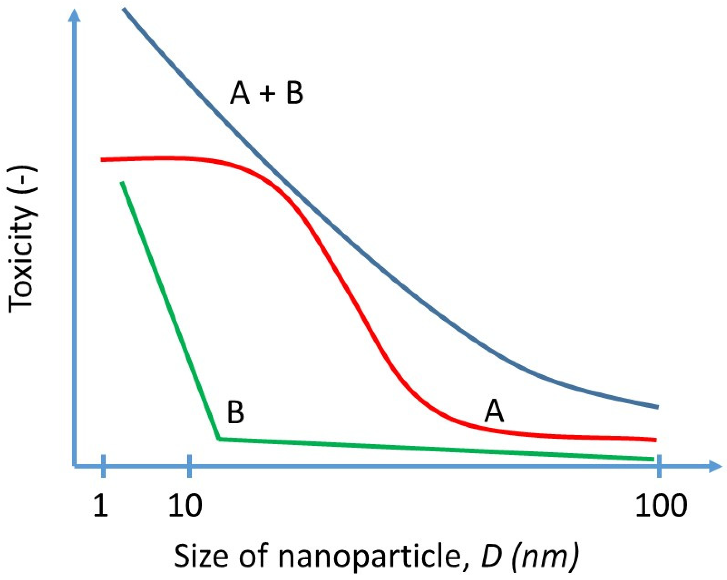 Nanomaterials 13 00020 g001