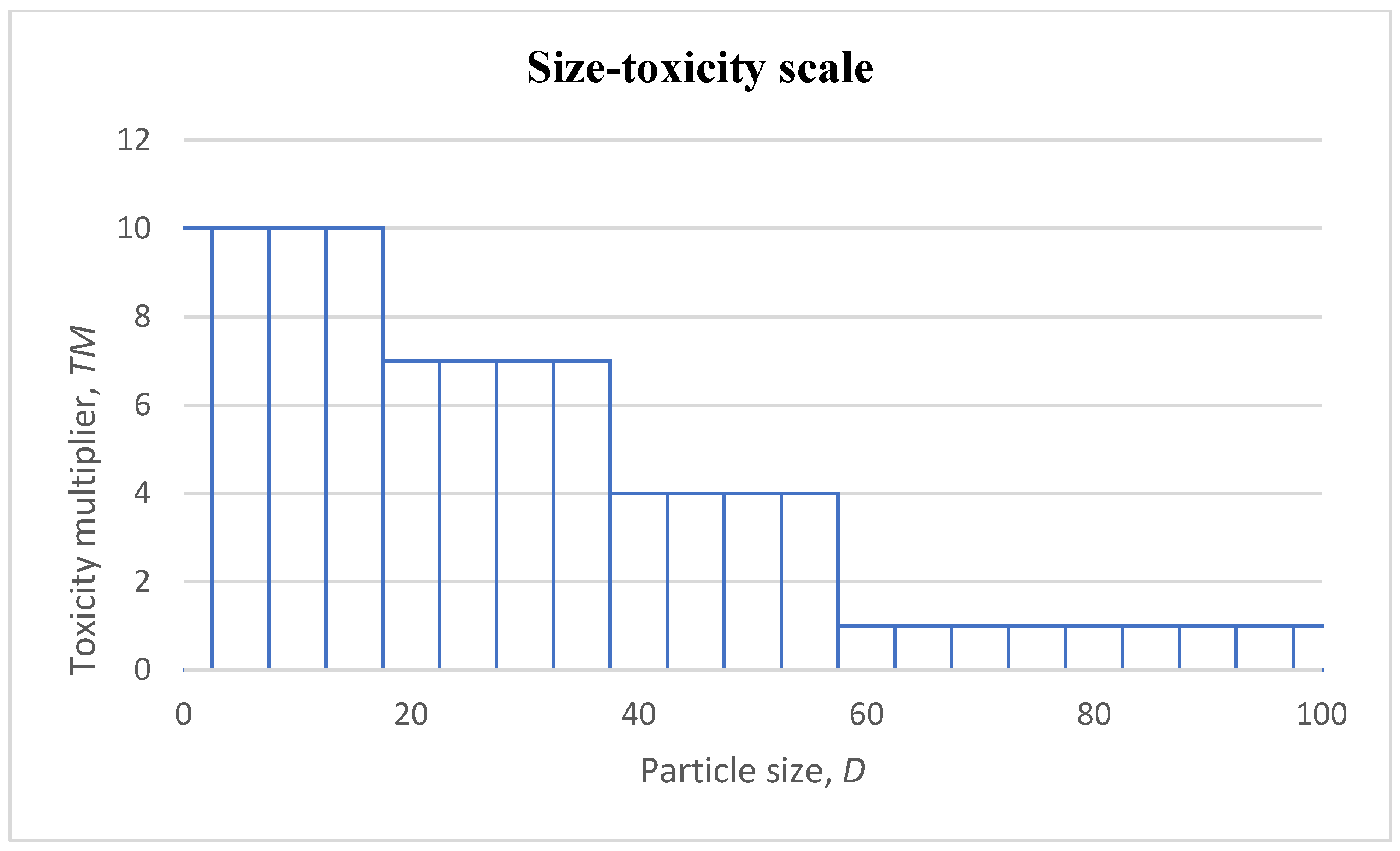 Nanomaterials 13 00020 g002