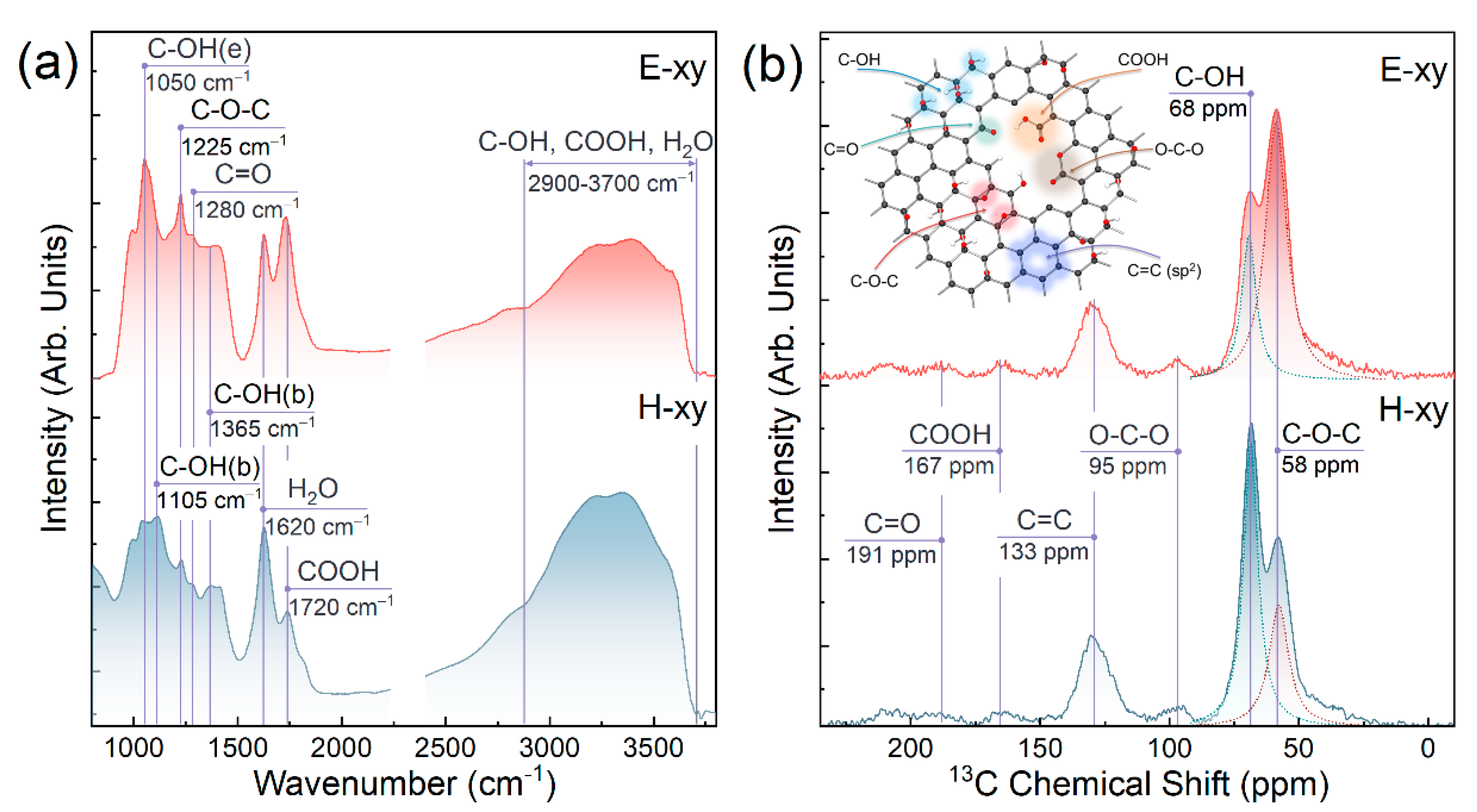 Nanomaterials 13 00023 g002