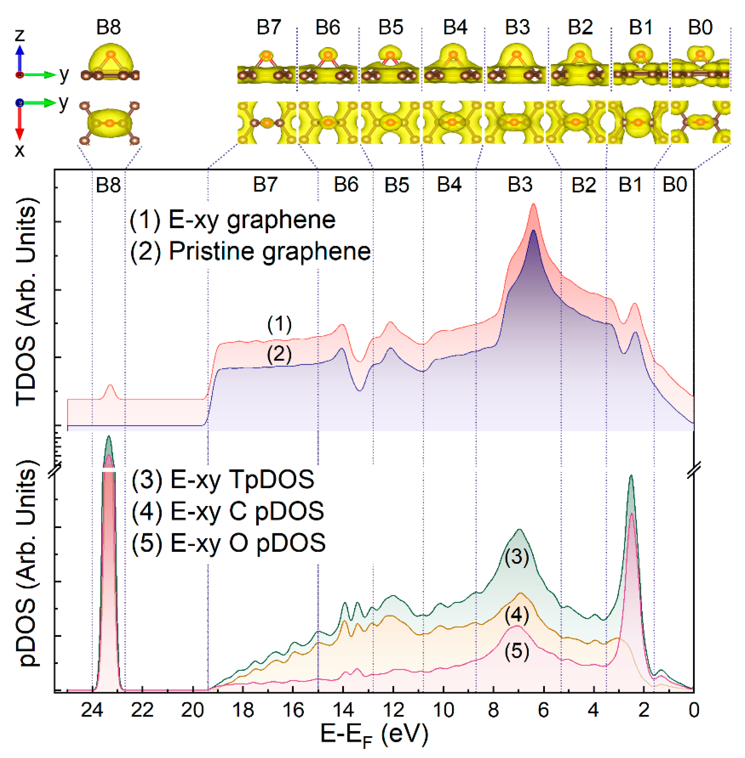 Nanomaterials 13 00023 g005