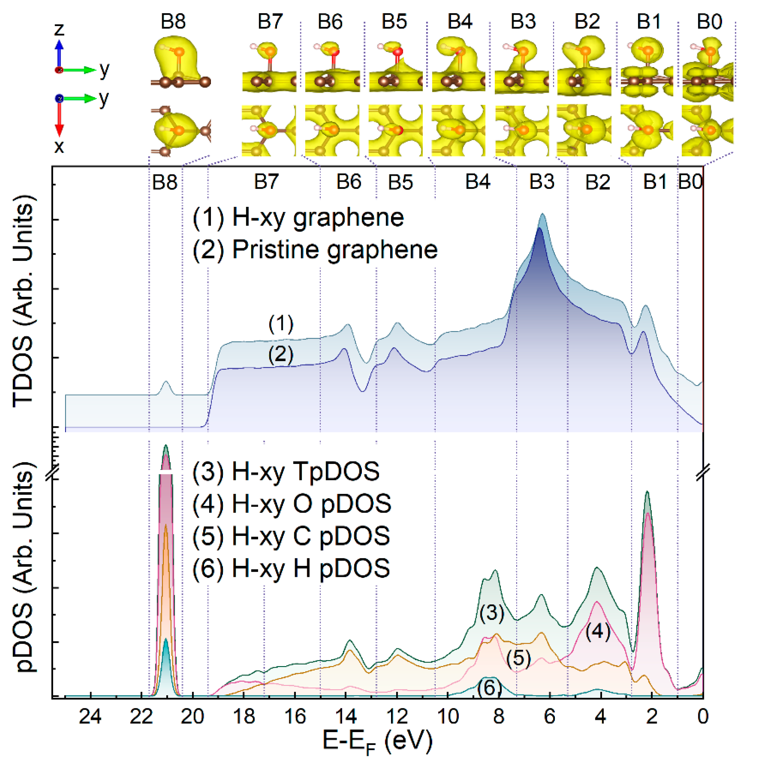 Nanomaterials 13 00023 g006