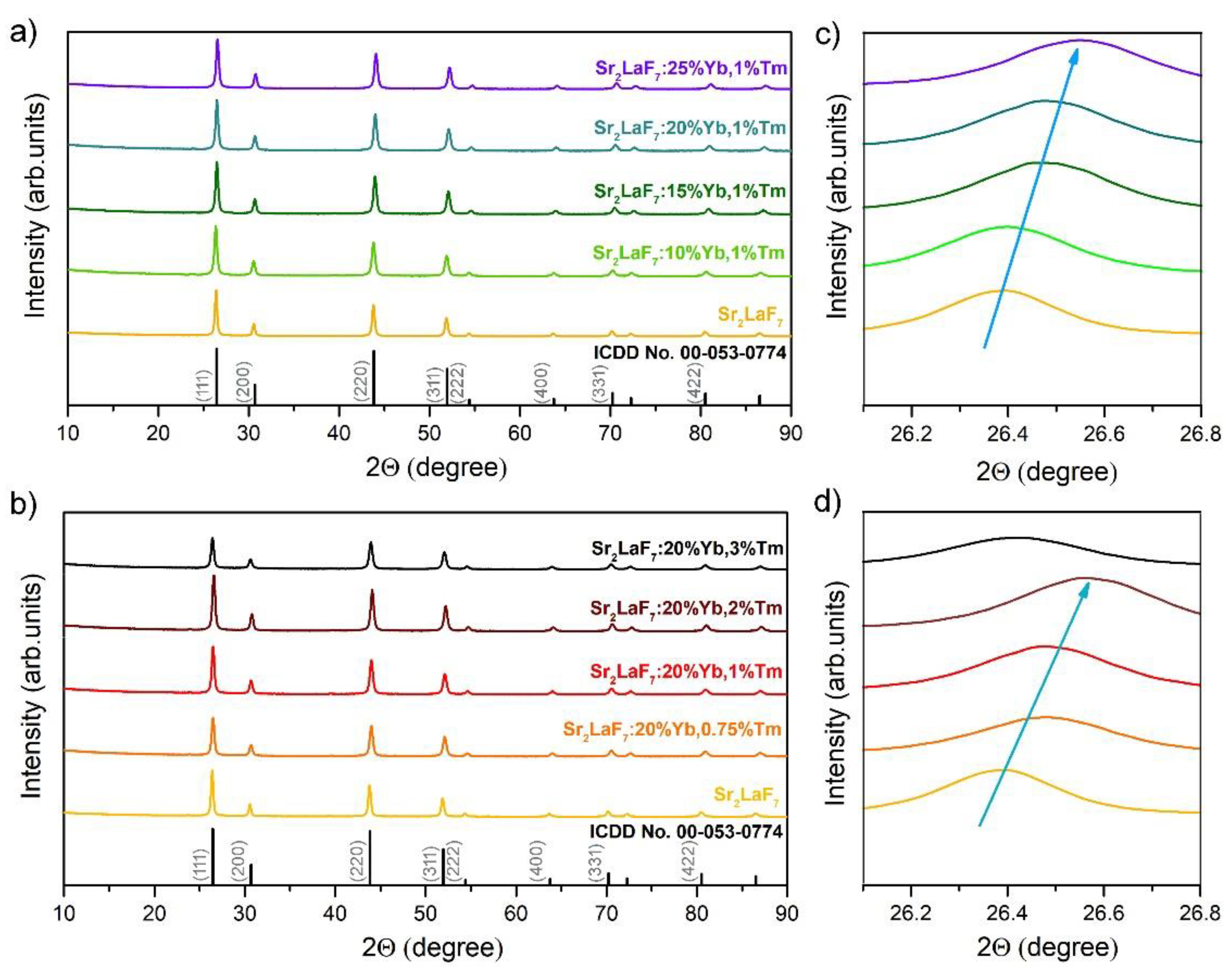 Nanomaterials 13 00030 g002 Nanomaterials 13 00030 g002