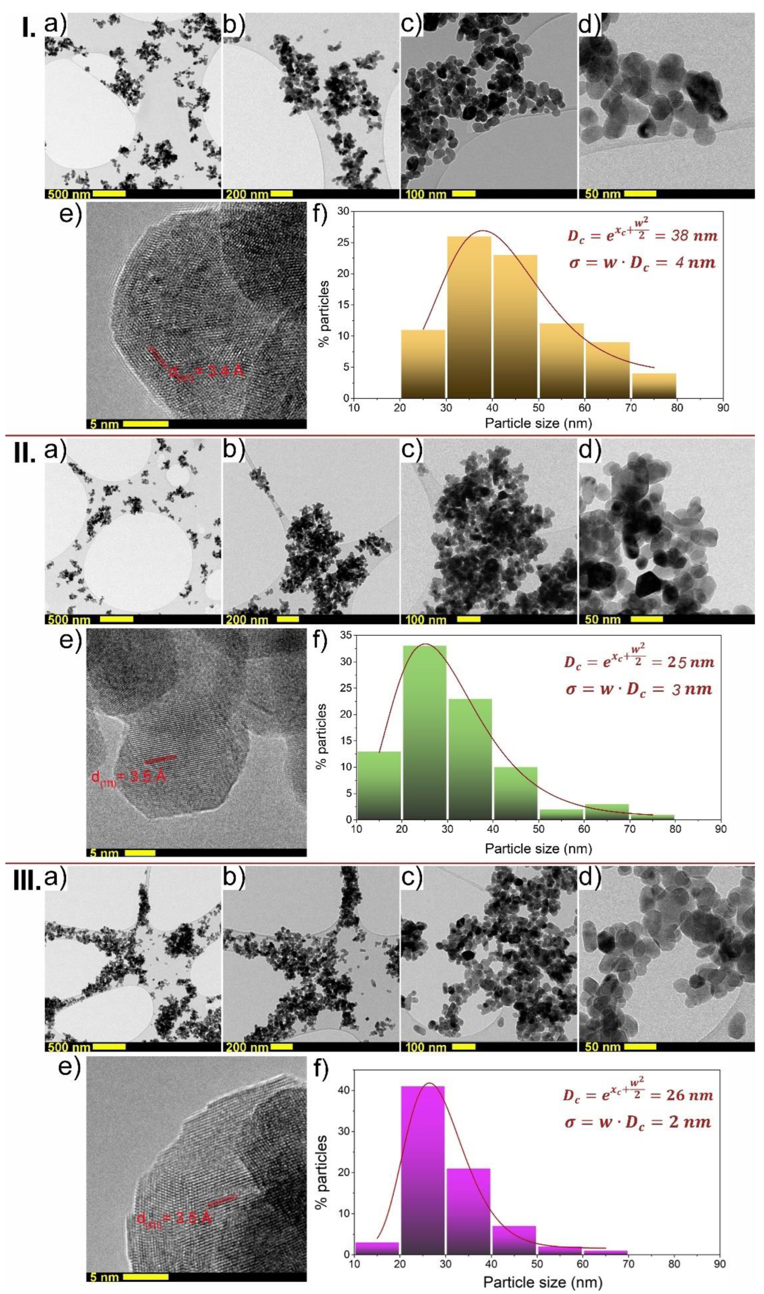 Nanomaterials 13 00030 g003 Nanomaterials 13 00030 g003
