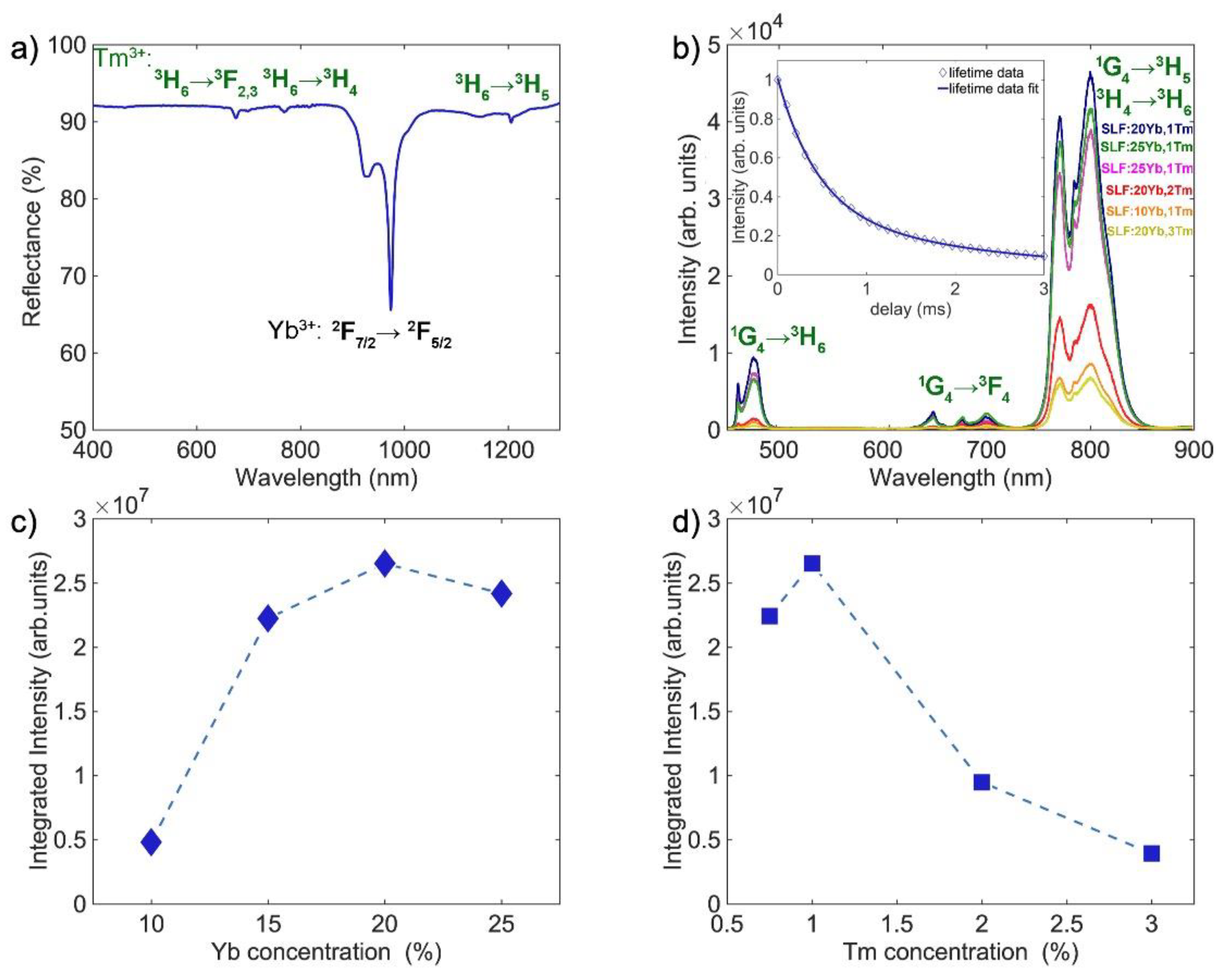 Nanomaterials 13 00030 g004 Nanomaterials 13 00030 g004