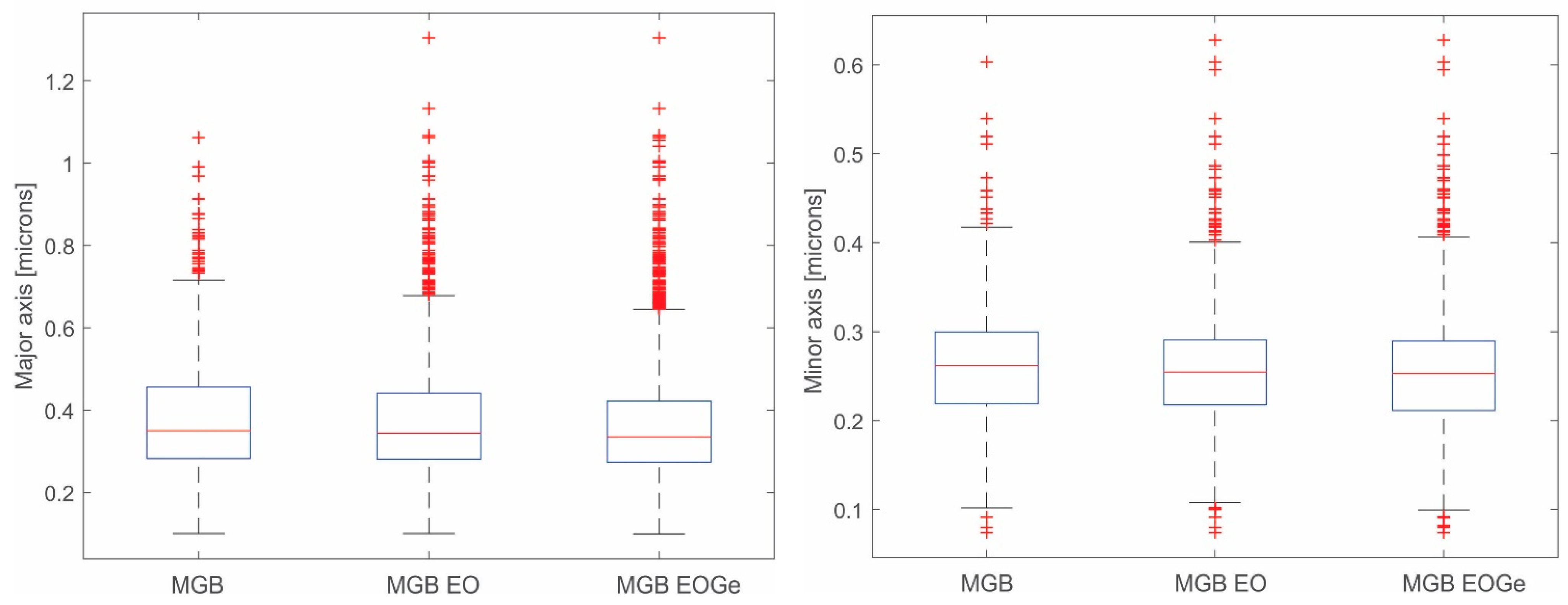 Nanomaterials 13 00034 g003 Nanomaterials 13 00034 g003