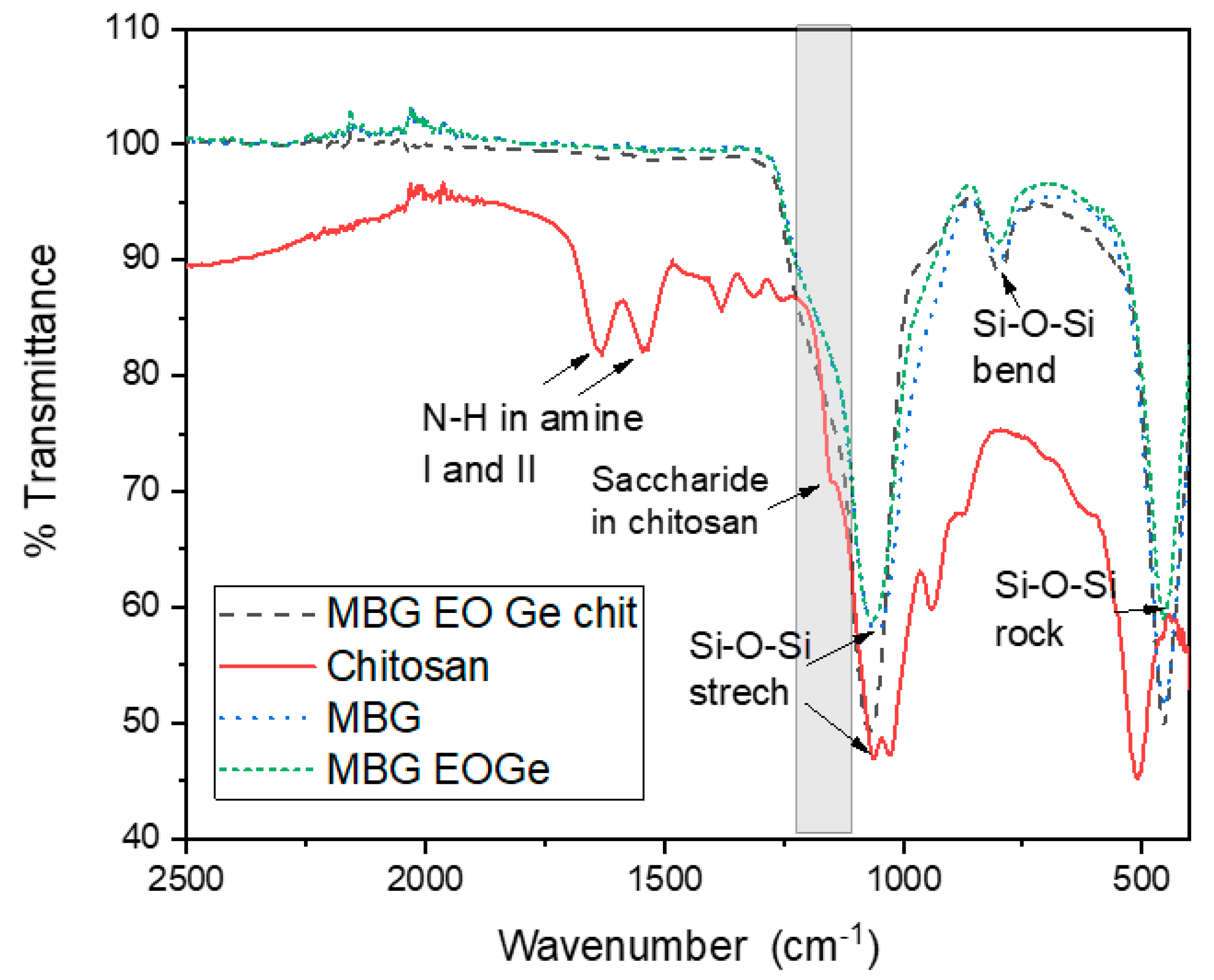 Nanomaterials 13 00034 g005 Nanomaterials 13 00034 g005