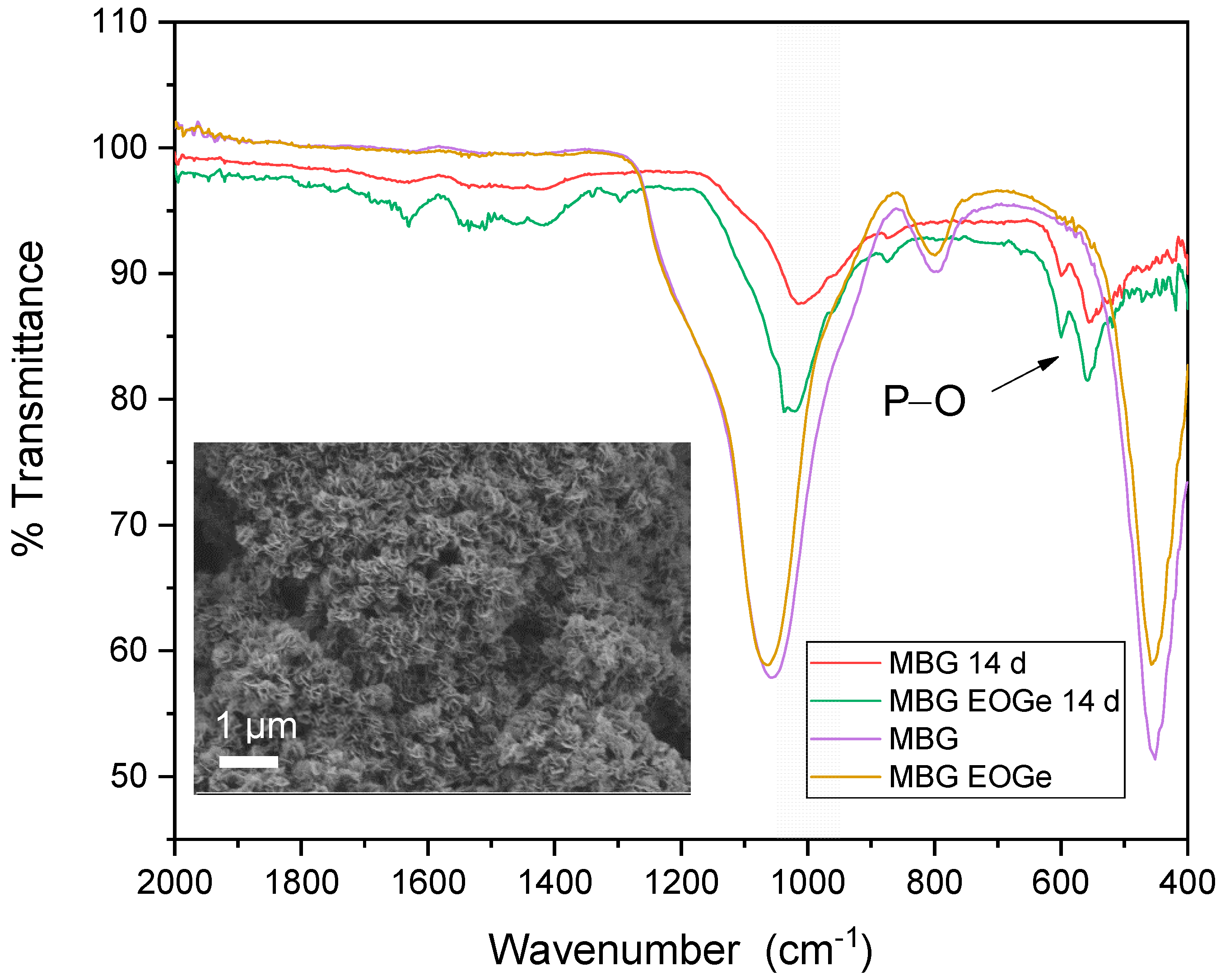 Nanomaterials 13 00034 g008 Nanomaterials 13 00034 g008