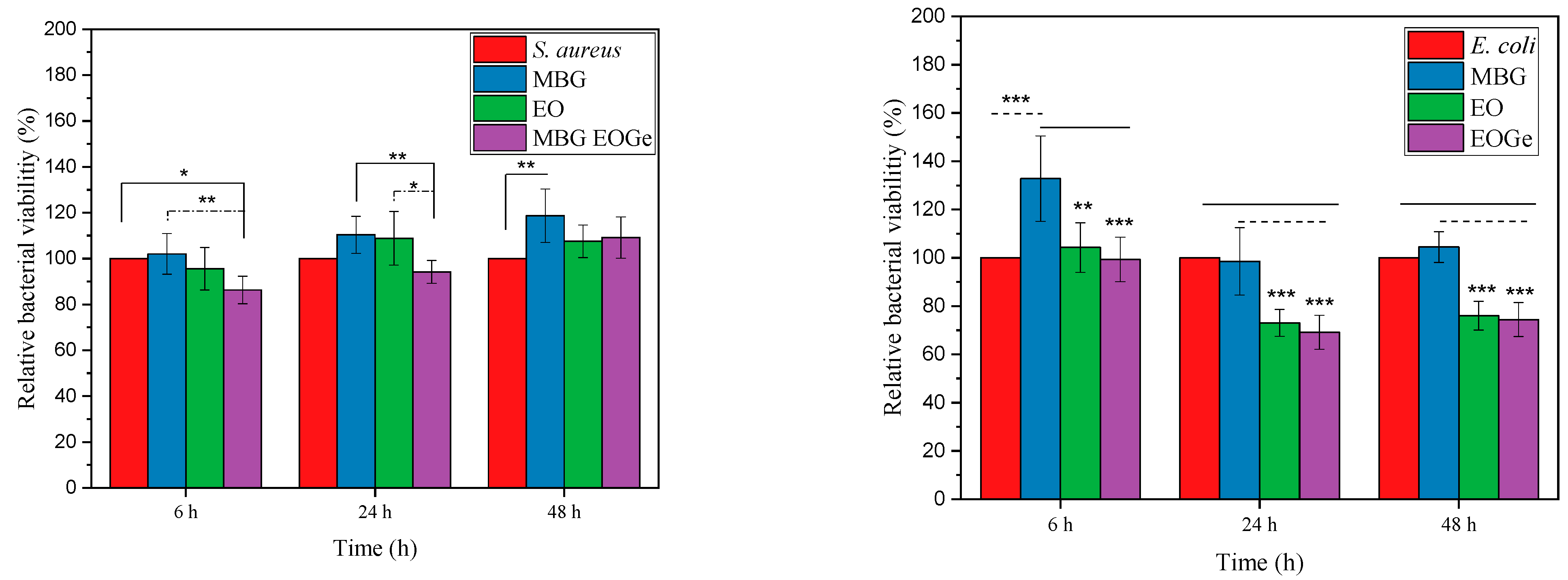 Nanomaterials 13 00034 g009 Nanomaterials 13 00034 g009