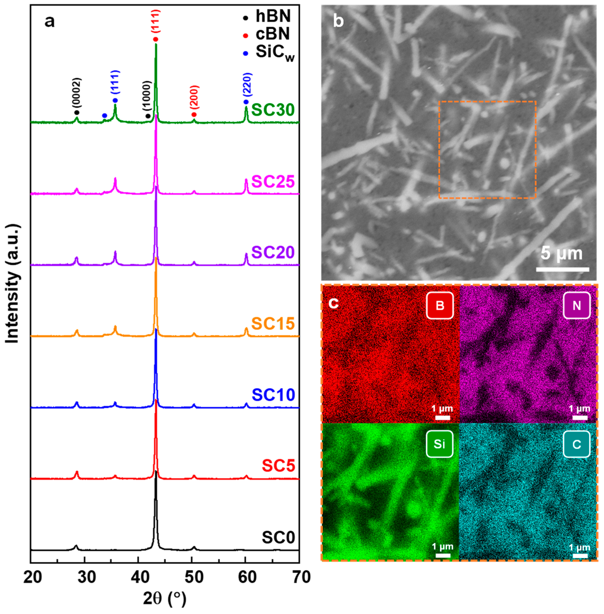Nanomaterials 13 00037 g002