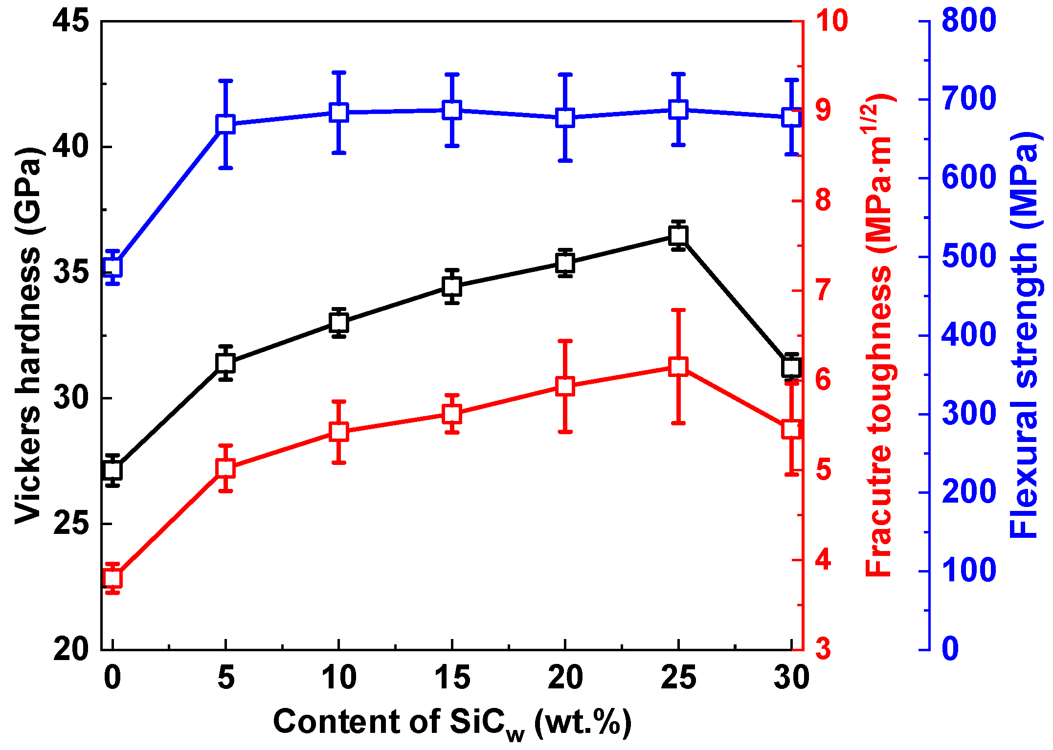 Nanomaterials 13 00037 g003
