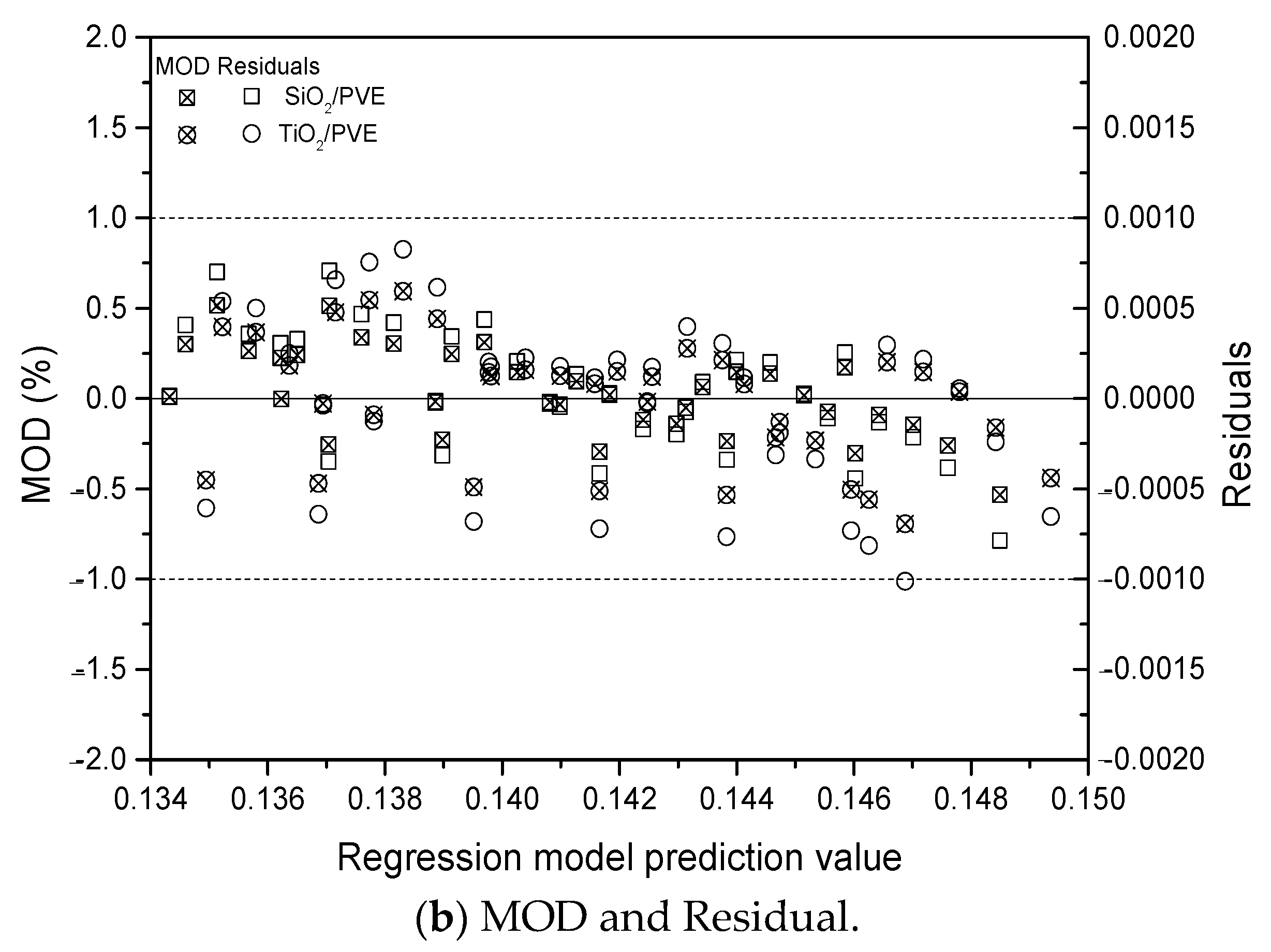 Nanomaterials 13 00042 g007b Nanomaterials 13 00042 g007b