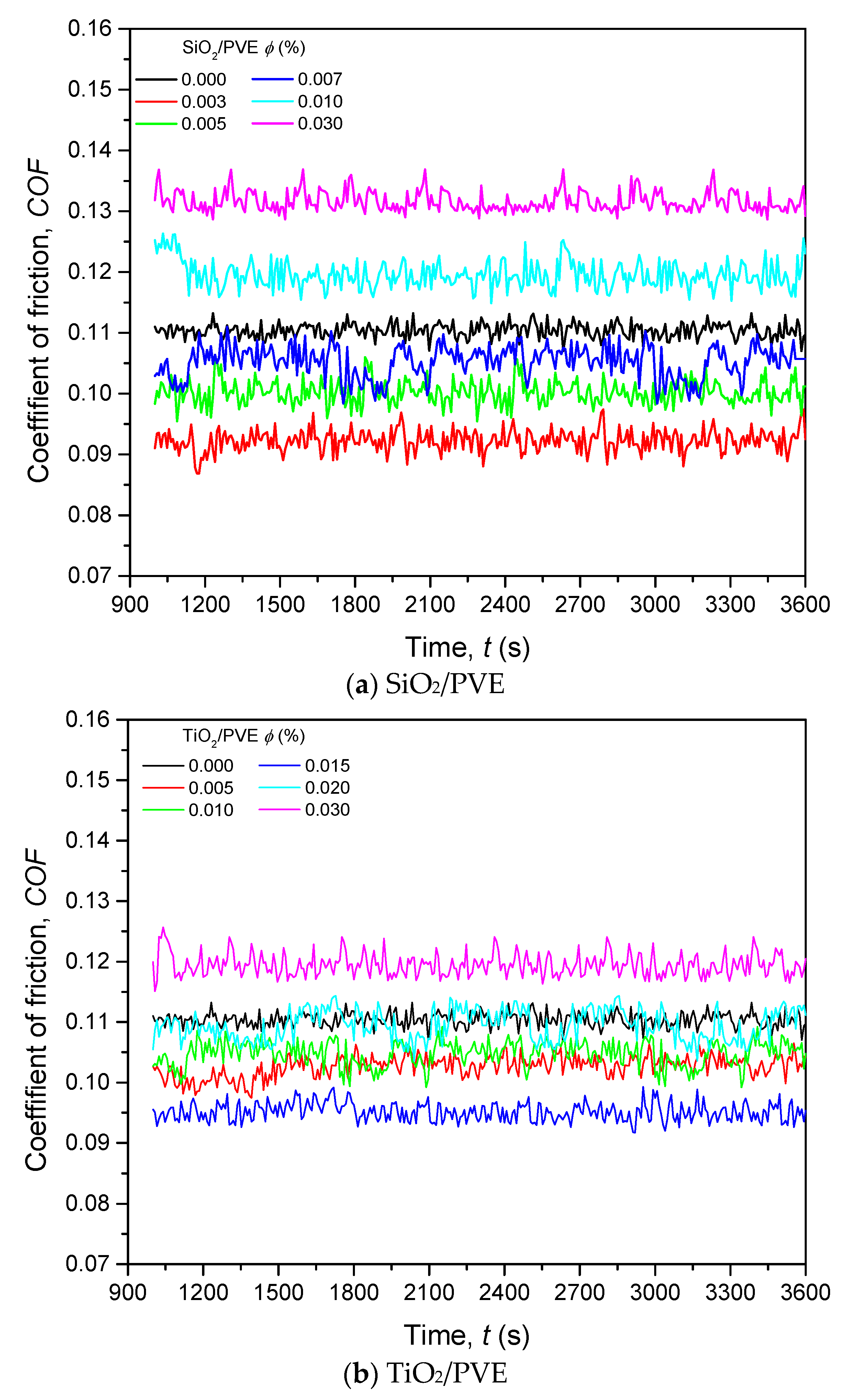Nanomaterials 13 00042 g009 Nanomaterials 13 00042 g009