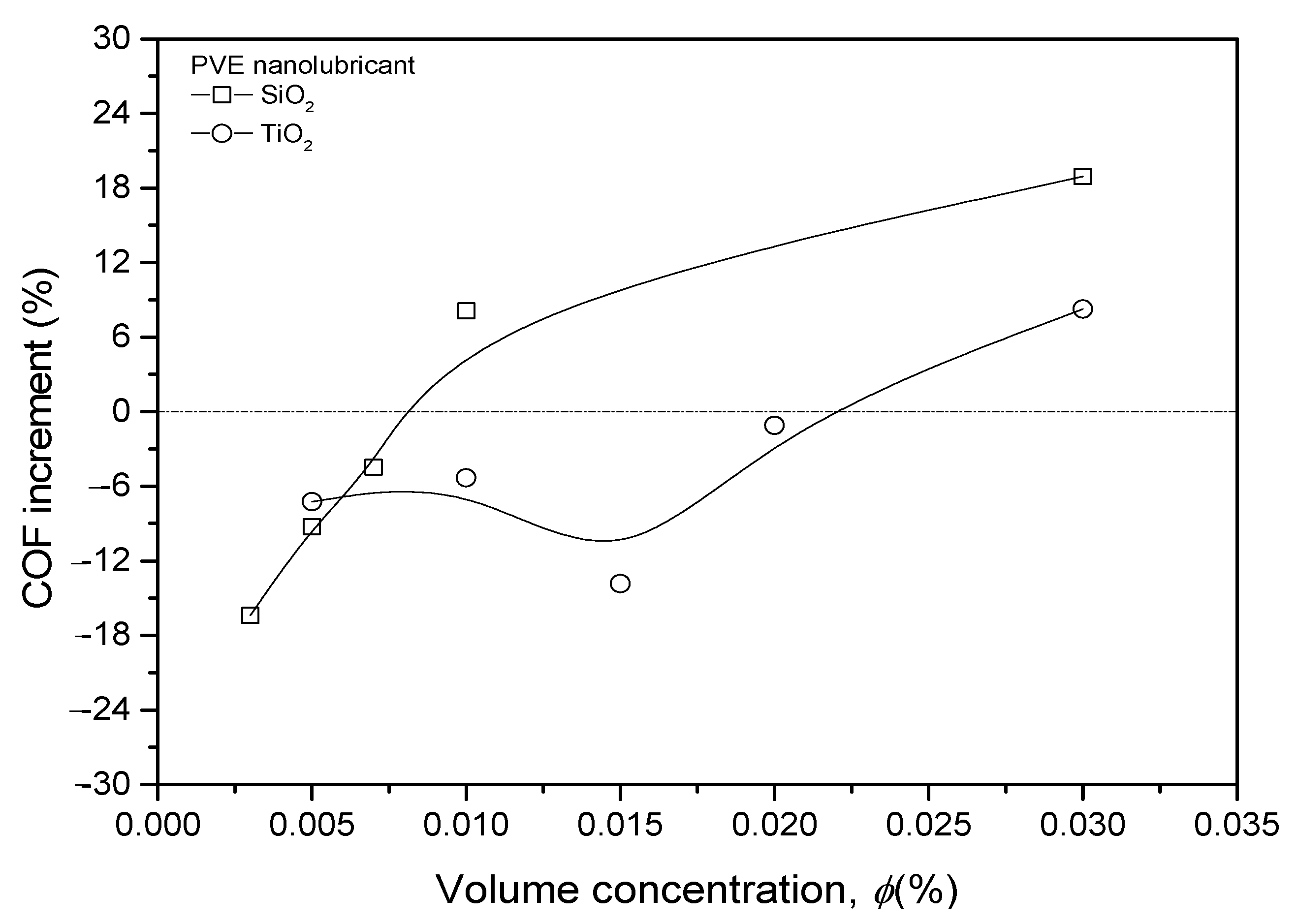 Nanomaterials 13 00042 g010 Nanomaterials 13 00042 g010