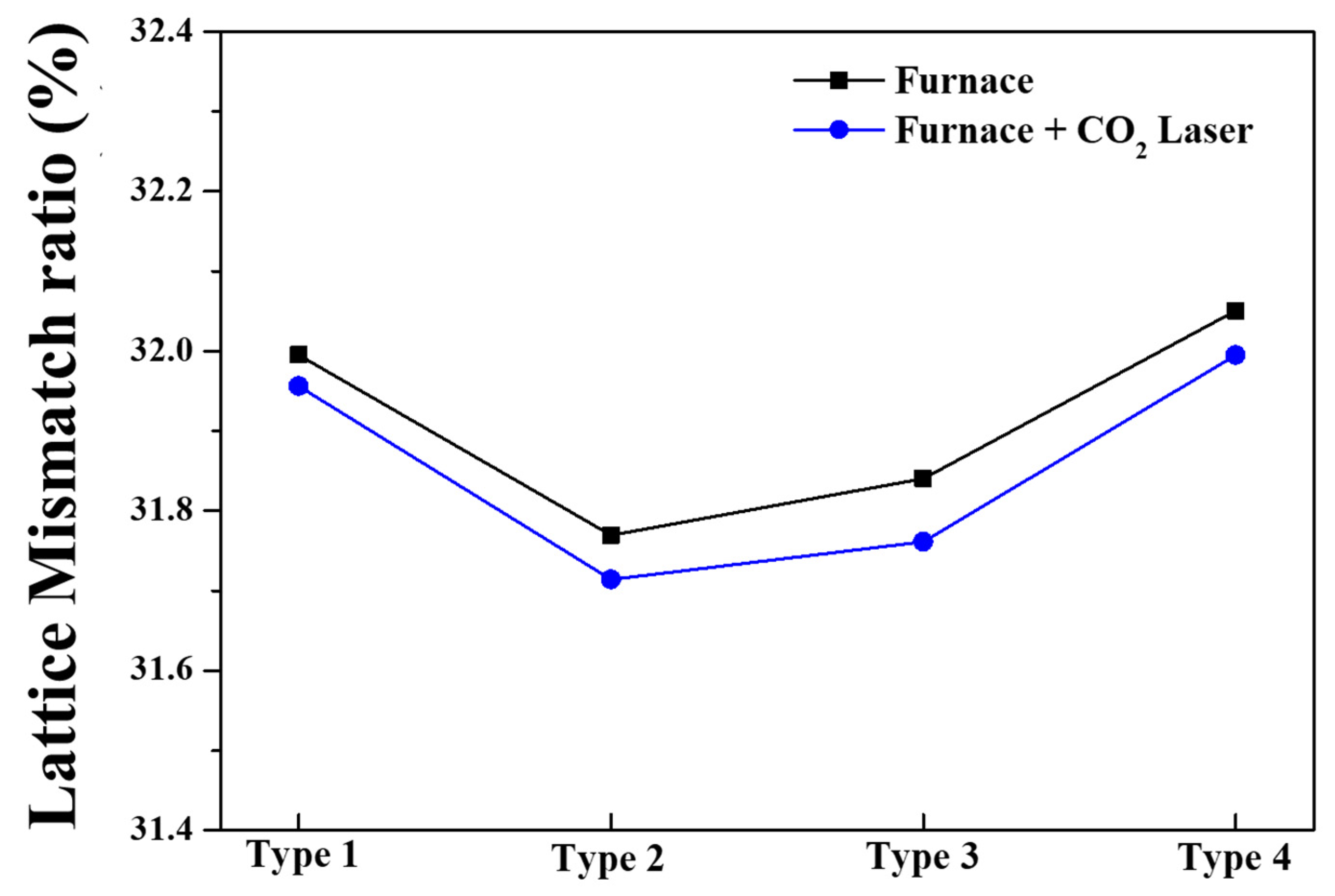 Nanomaterials 13 00045 g003