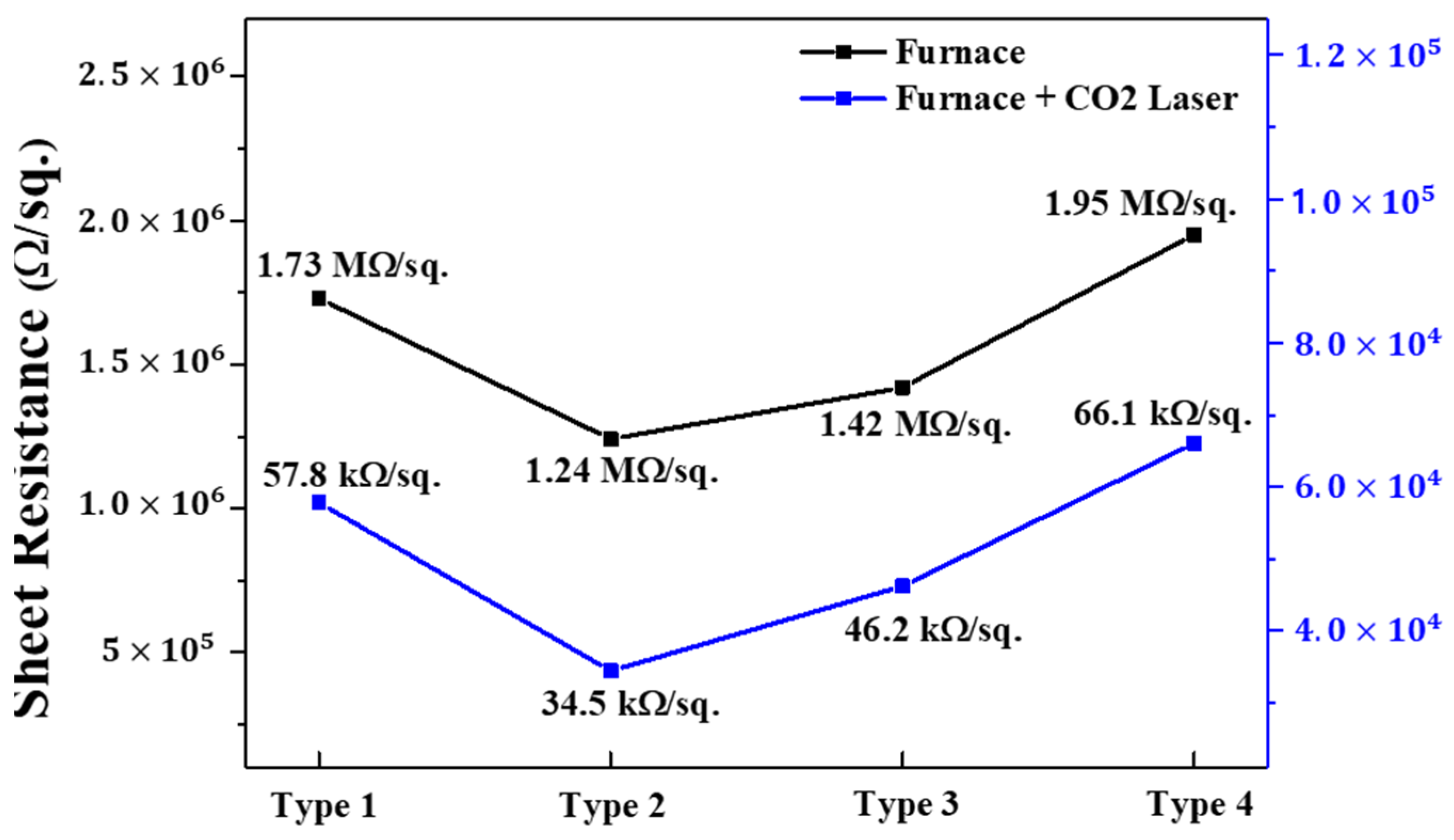 Nanomaterials 13 00045 g005