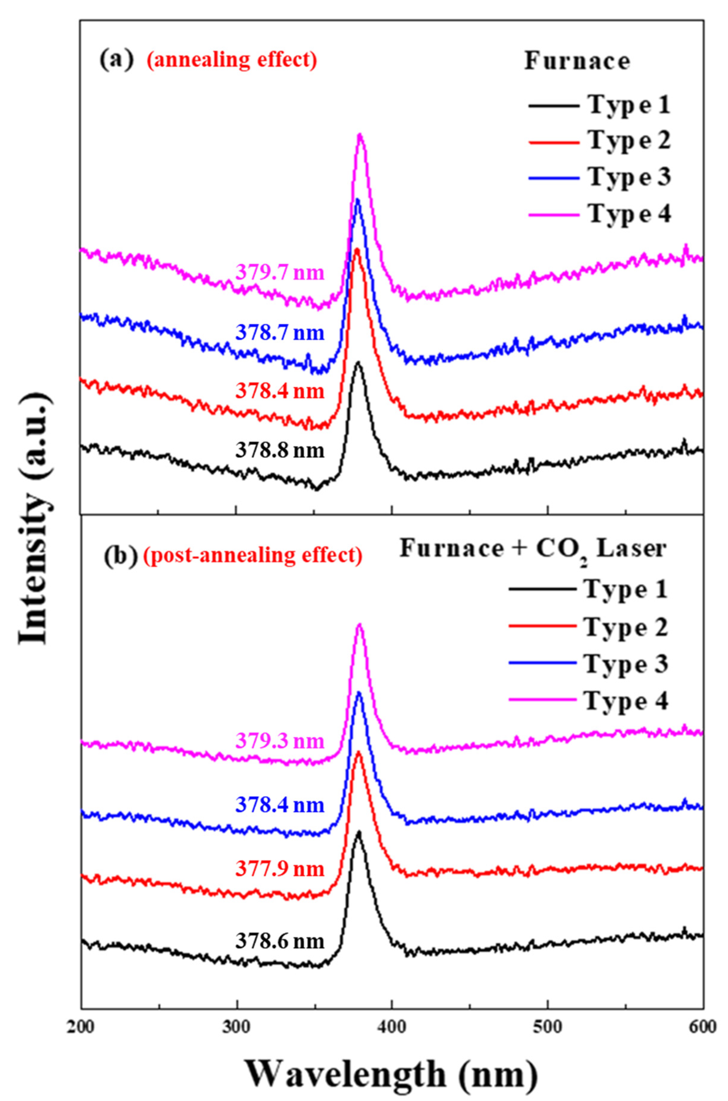 Nanomaterials 13 00045 g008