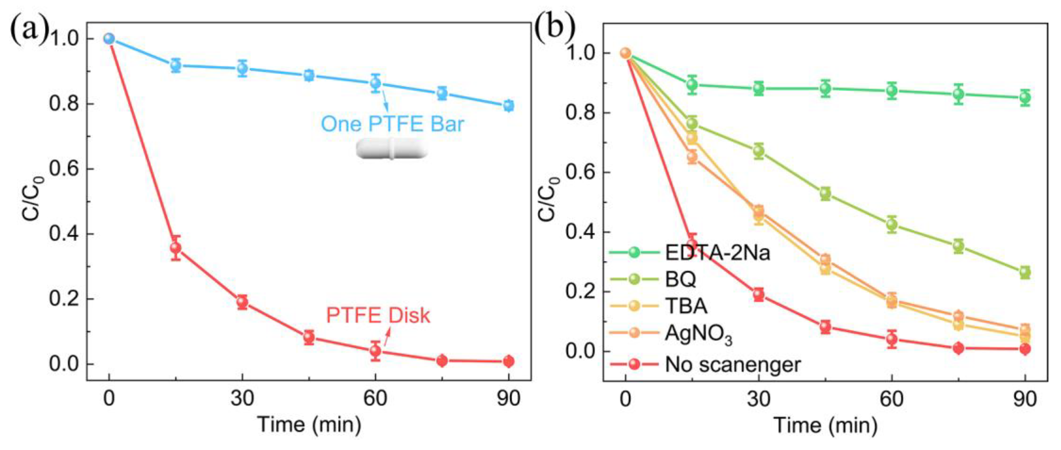 Nanomaterials 13 00046 g005