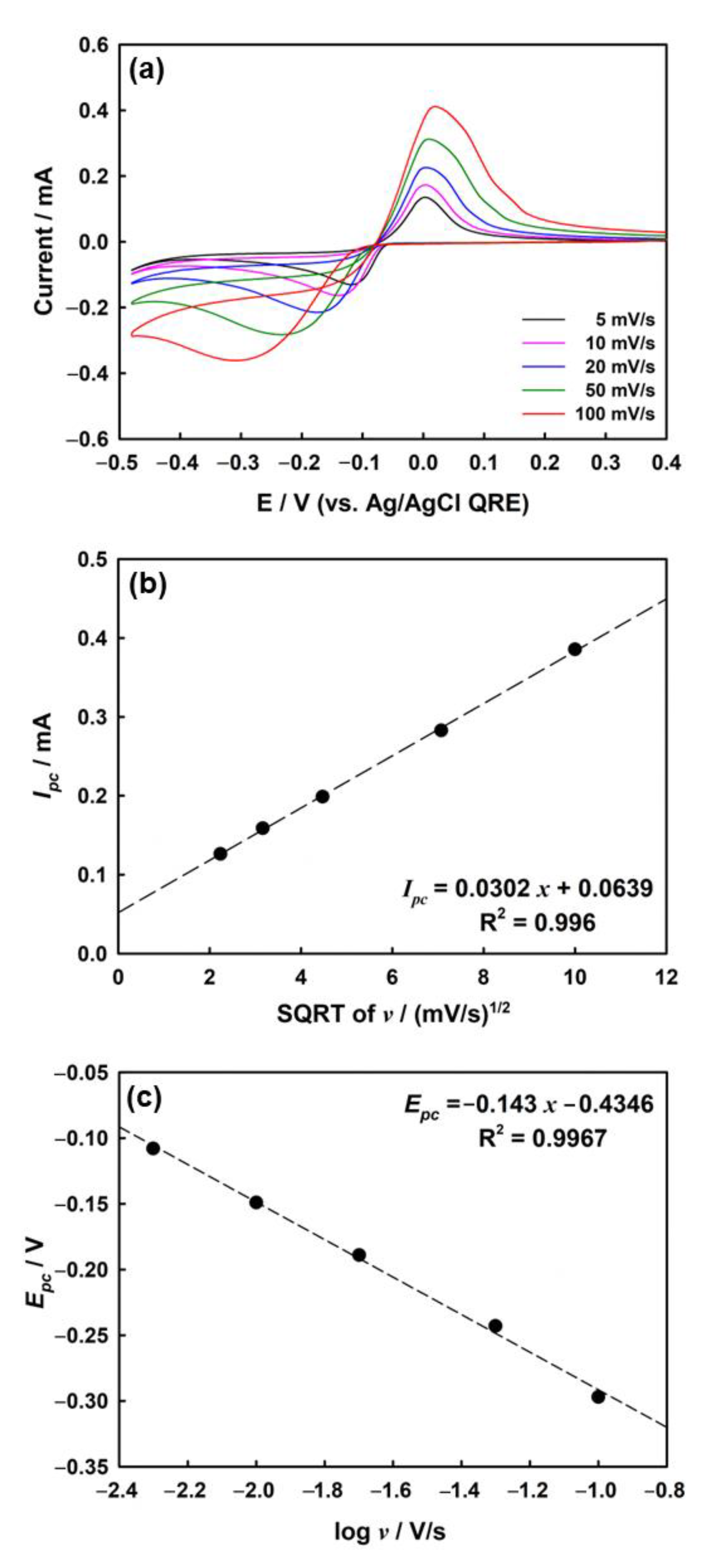 Nanomaterials 13 00048 g003 Nanomaterials 13 00048 g003