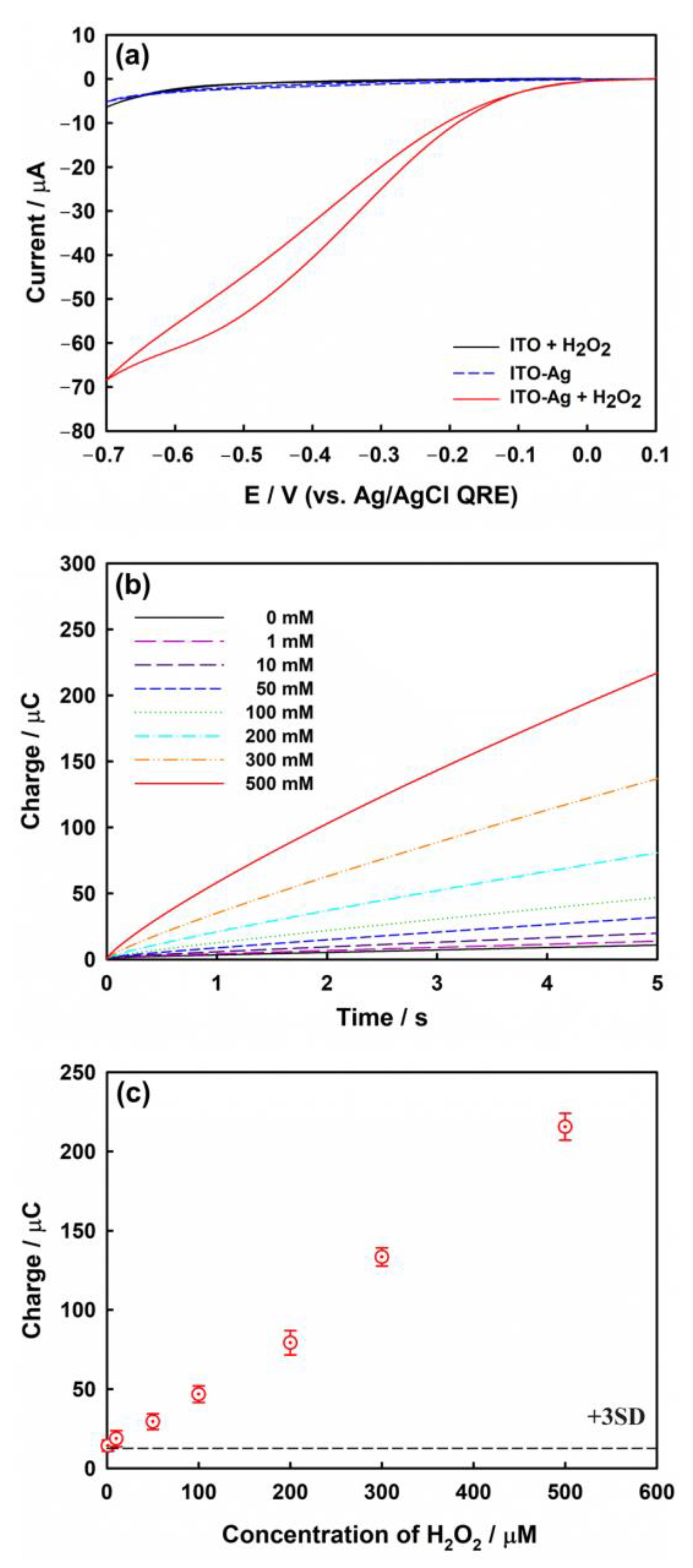 Nanomaterials 13 00048 g006 Nanomaterials 13 00048 g006