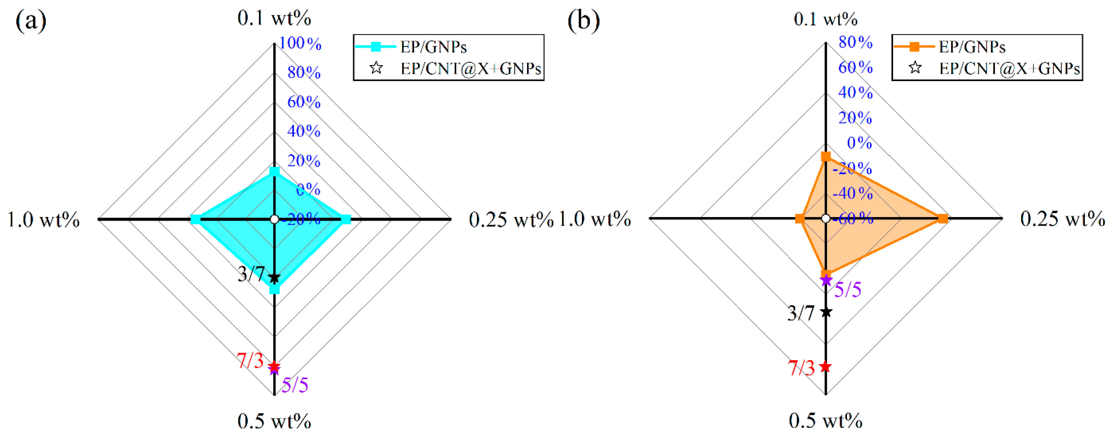 Nanomaterials 13 00052 g011