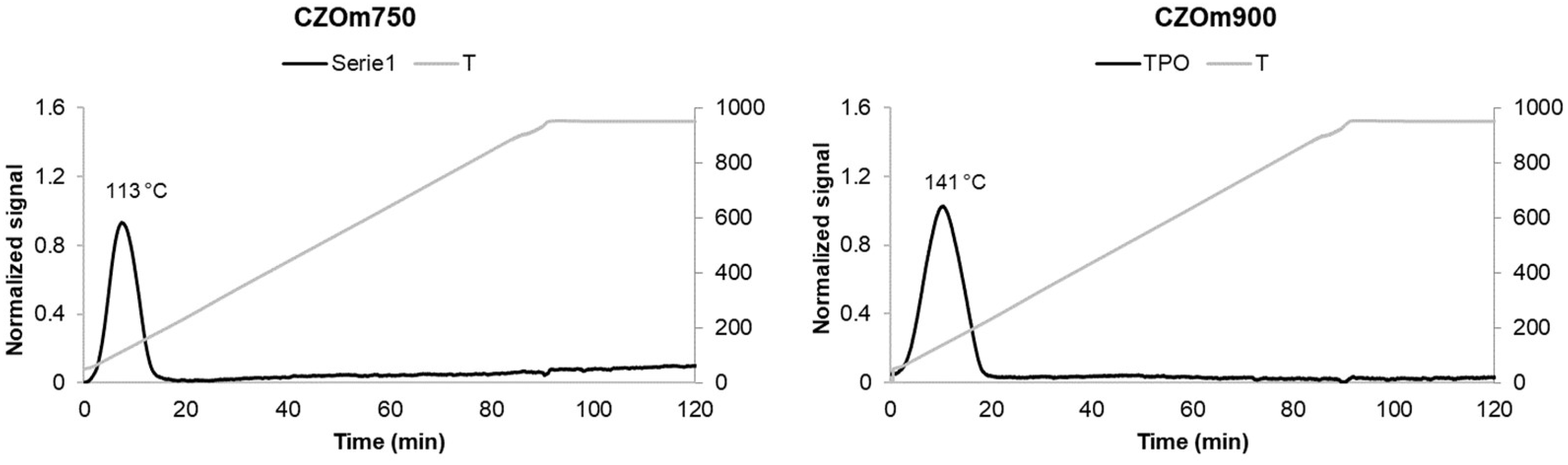 Nanomaterials 13 00053 g003