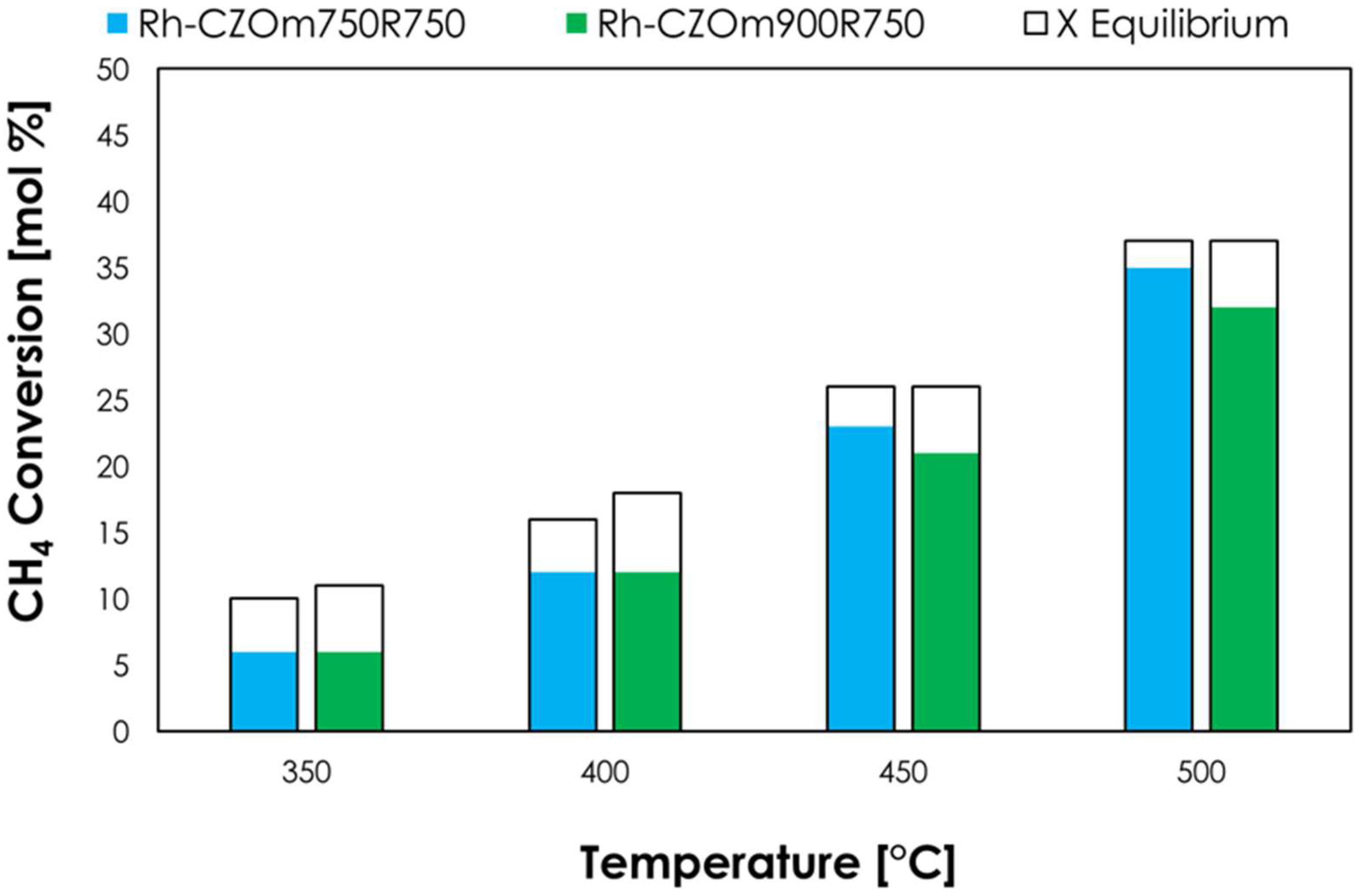 Nanomaterials 13 00053 g008