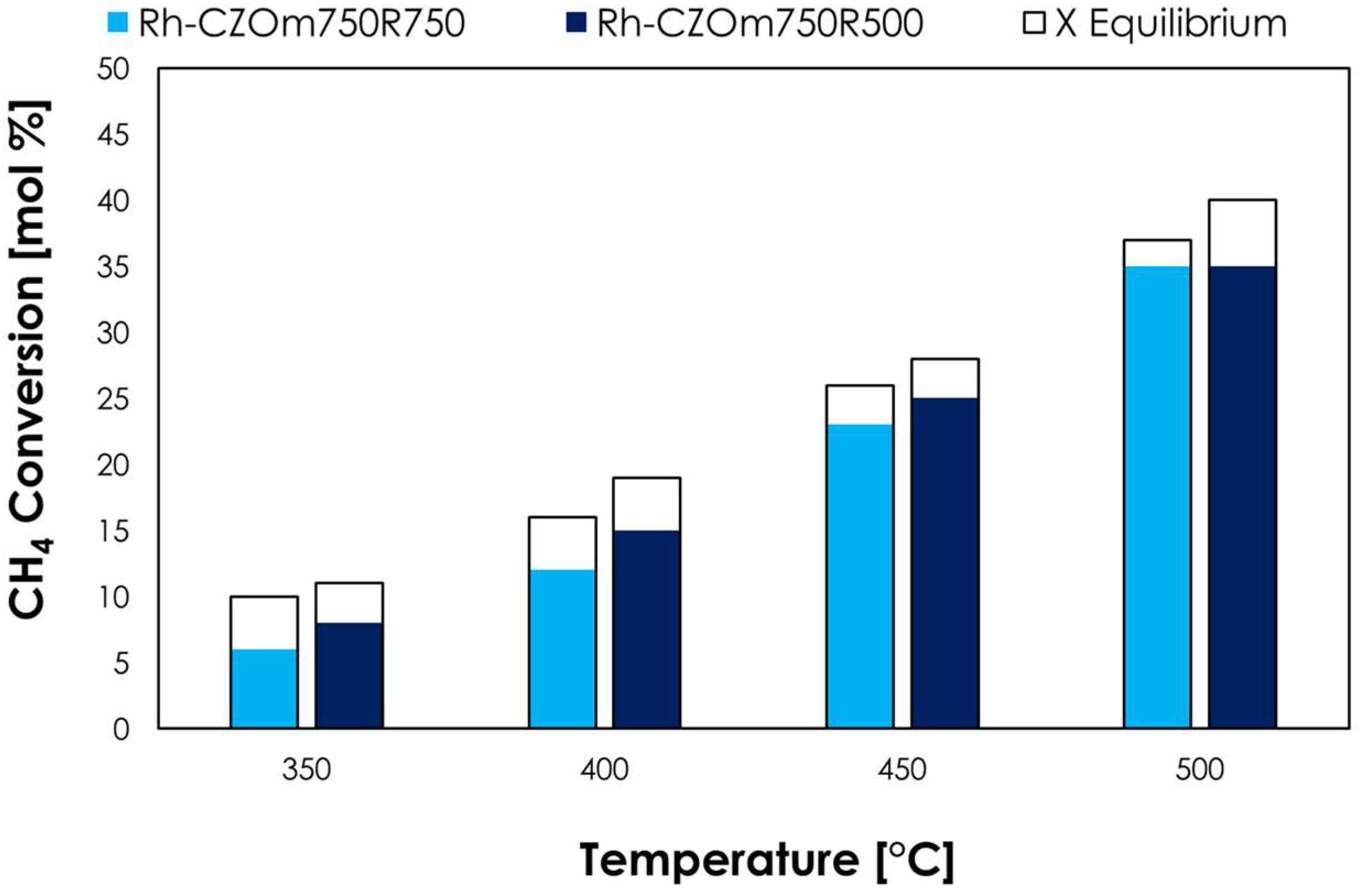 Nanomaterials 13 00053 g010