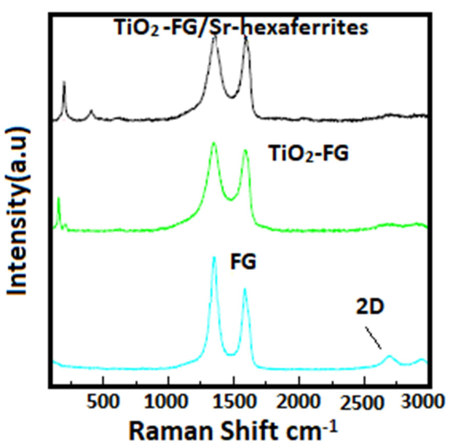 Nanomaterials 13 00055 g005