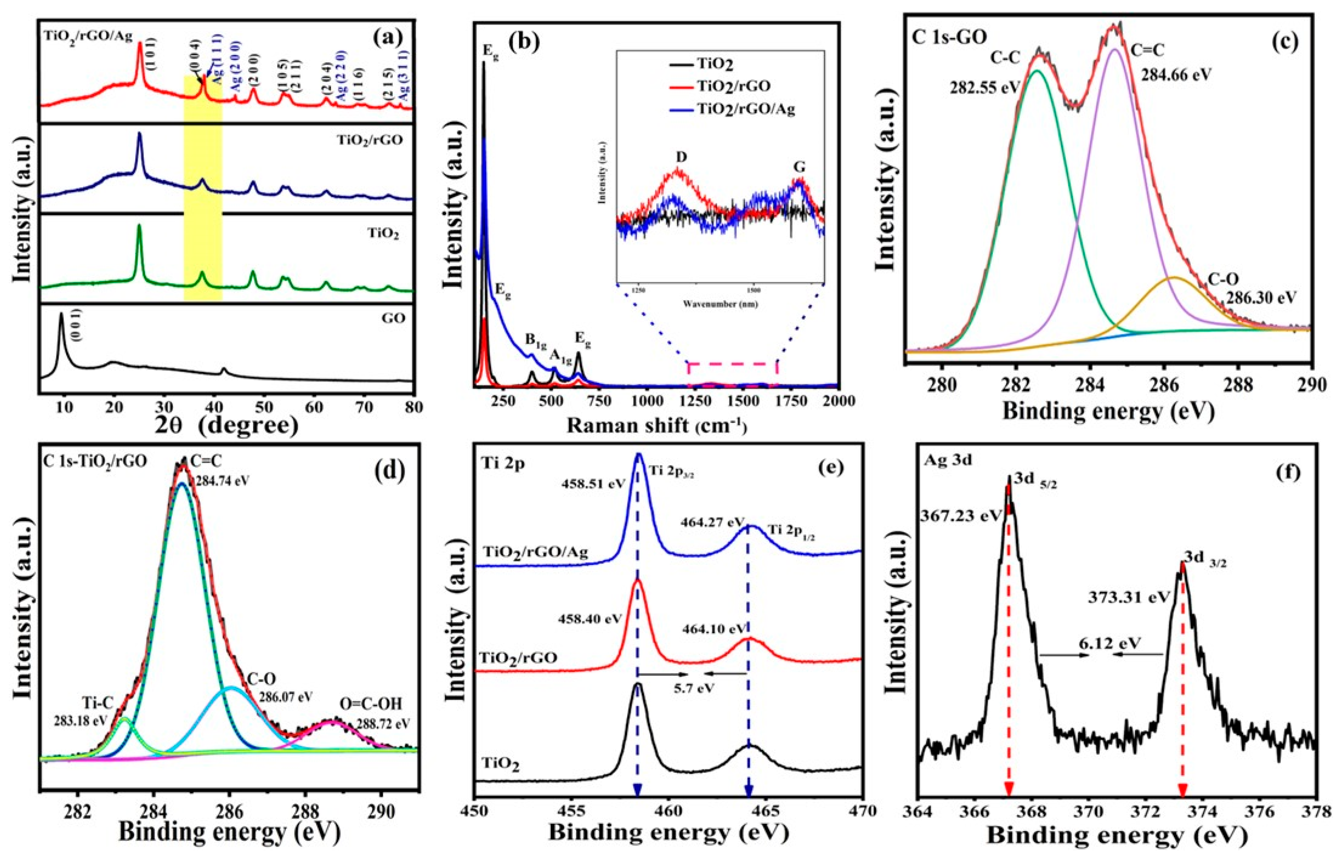 Nanomaterials 13 00065 g001 Nanomaterials 13 00065 g001