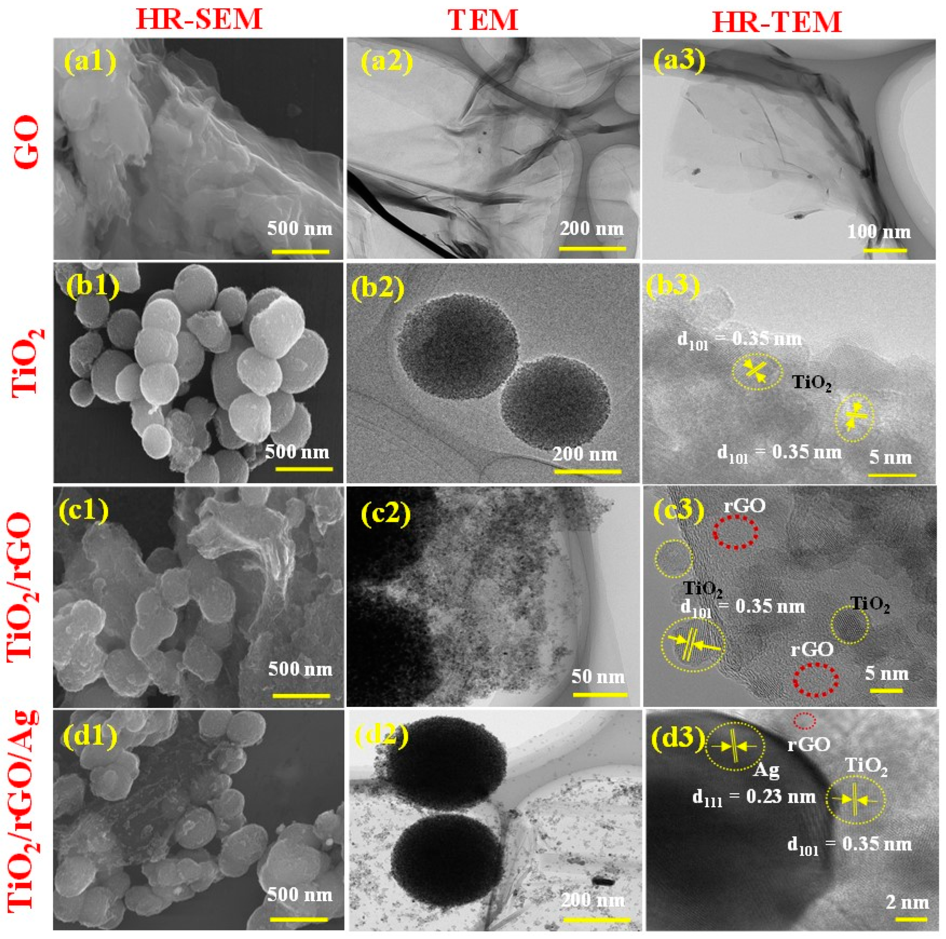 Nanomaterials 13 00065 g002 Nanomaterials 13 00065 g002